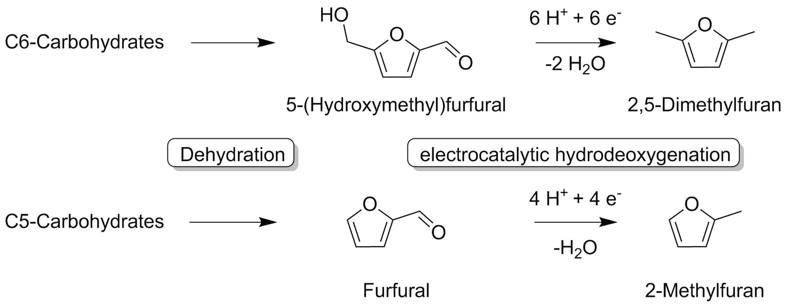 Energies 11 00392 g002