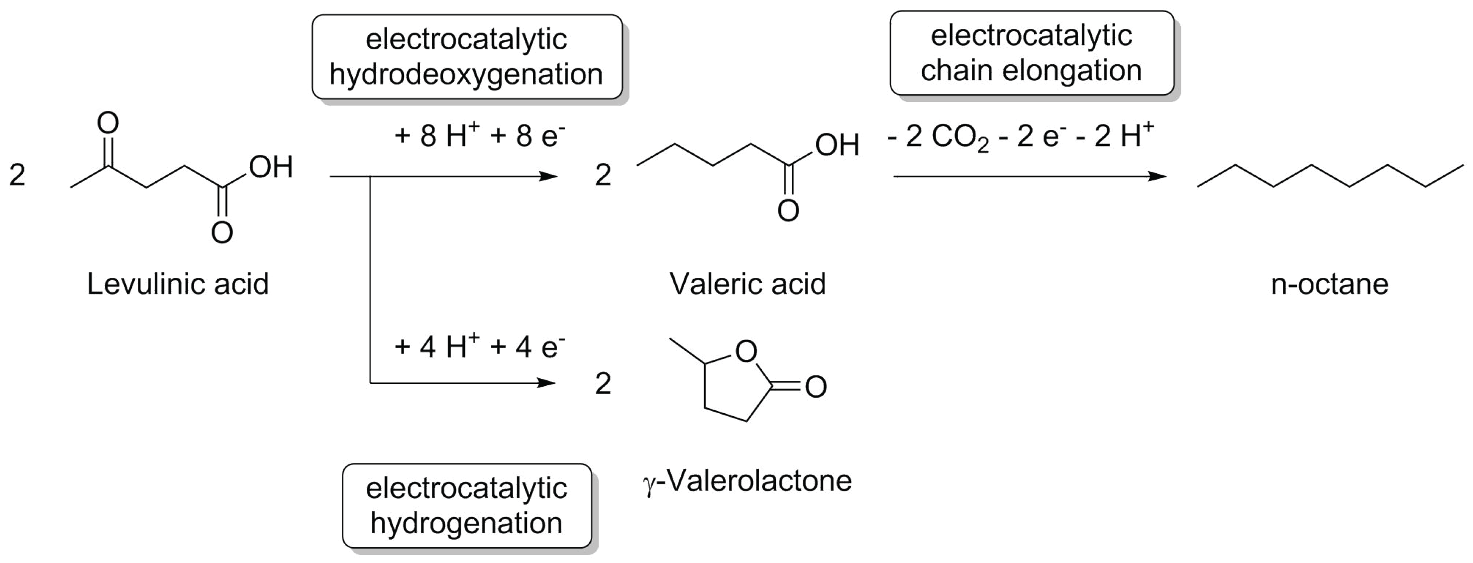Energies 11 00392 g003