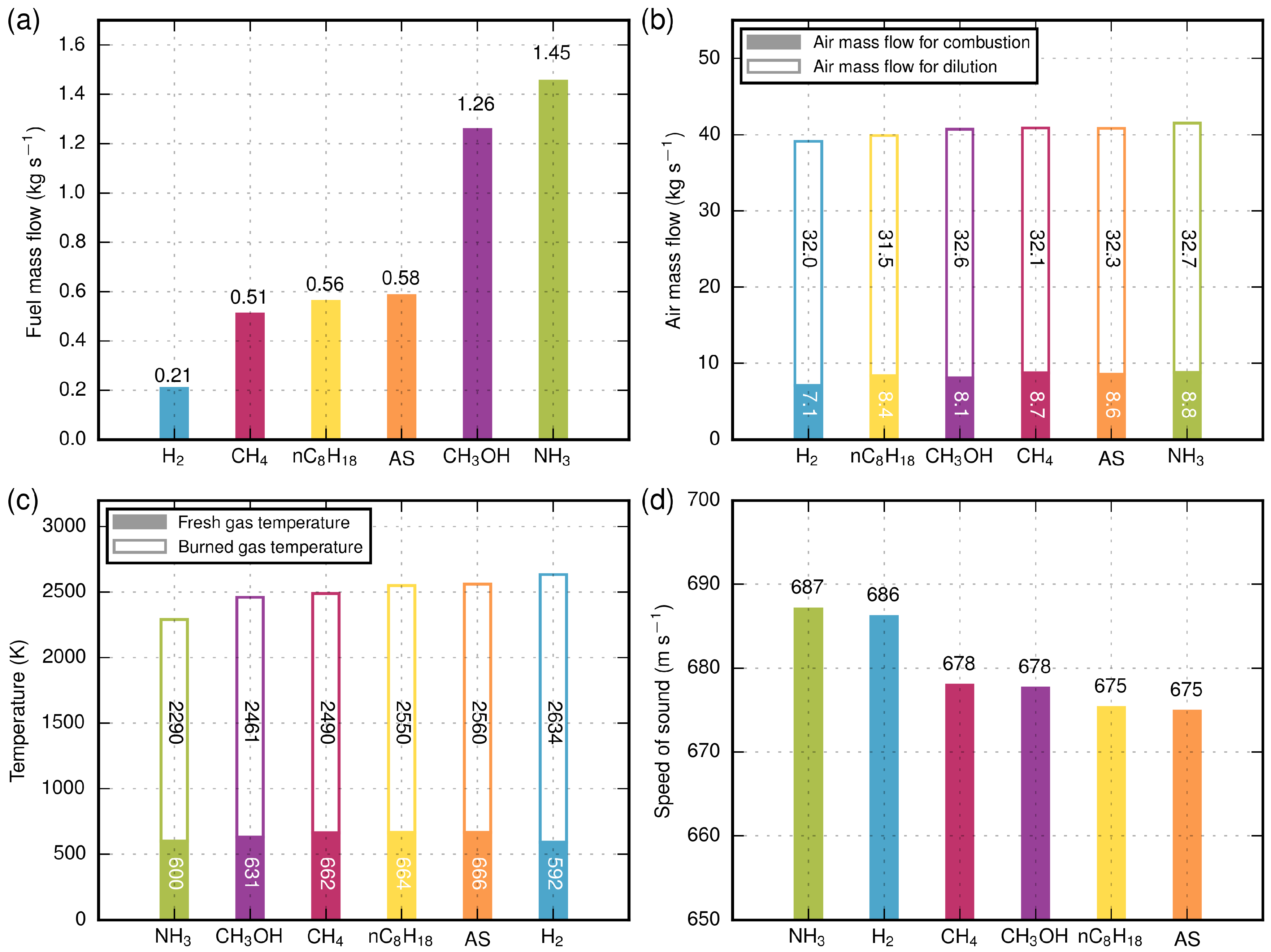 Energies 11 00392 g007