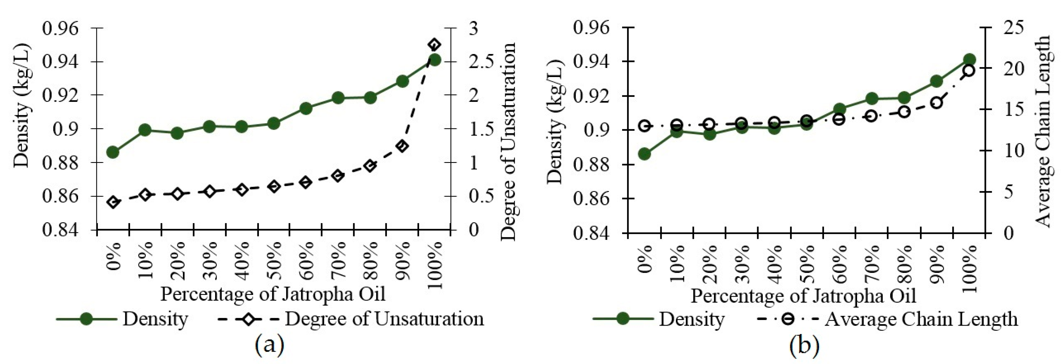 Energies 11 00394 g003