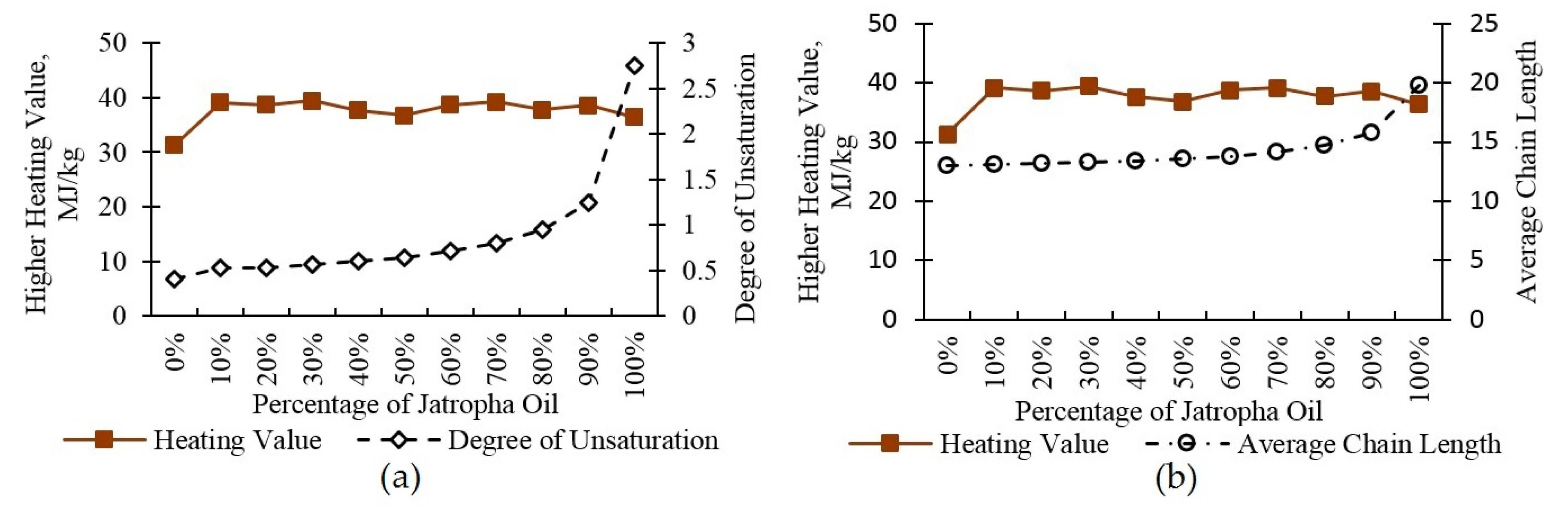 Energies 11 00394 g005