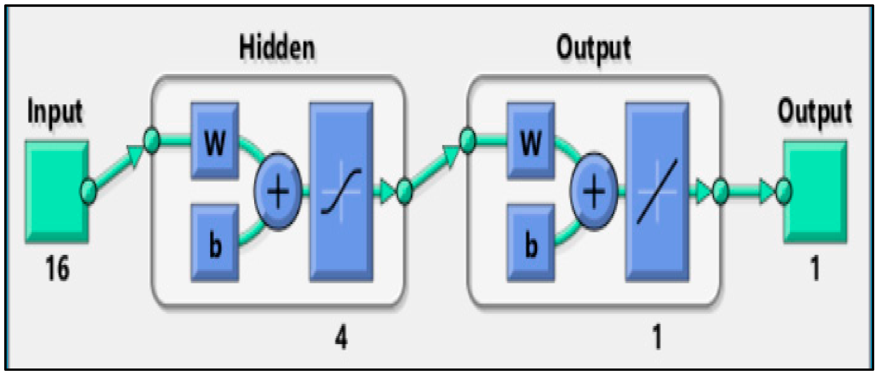 Energies 11 00395 g002 Energies 11 00395 g002