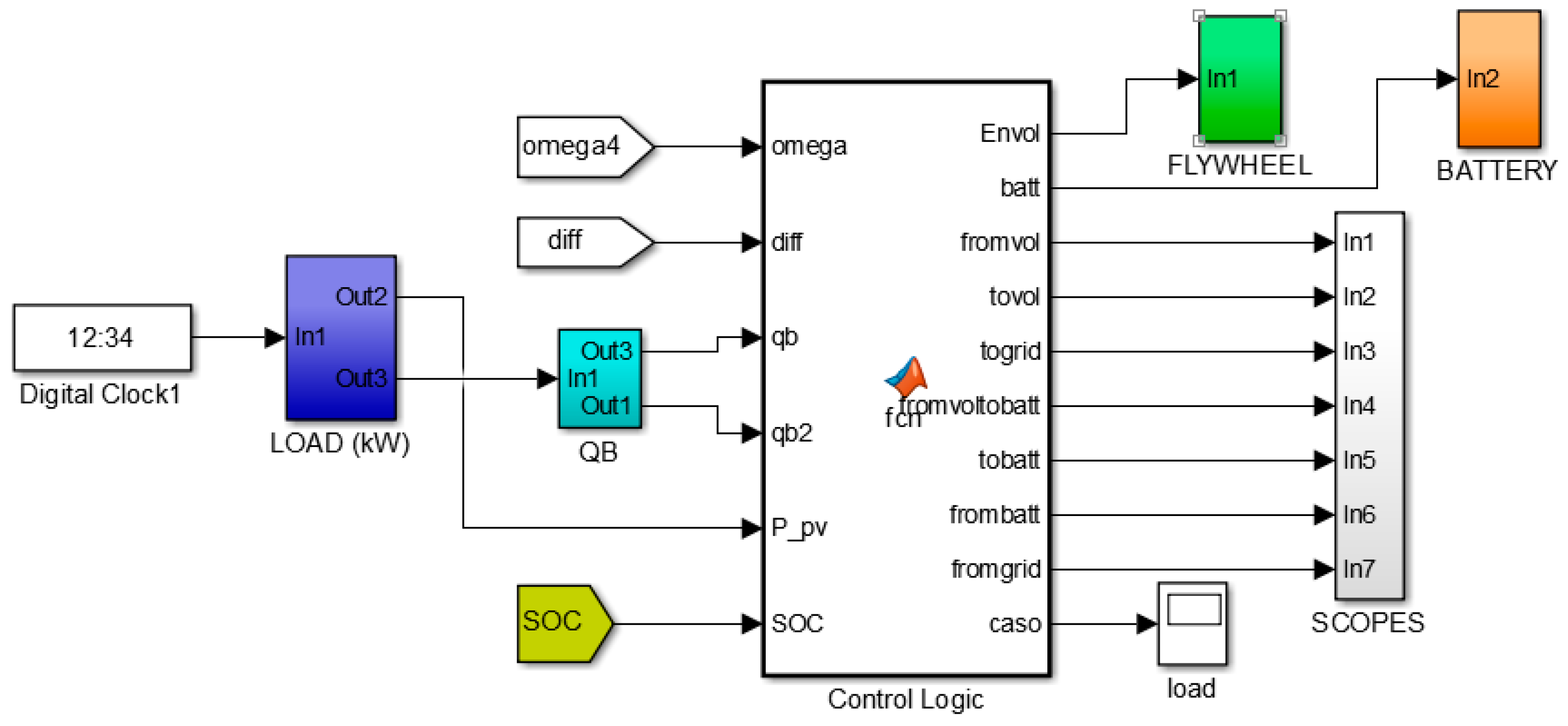 Energies 11 00396 g002