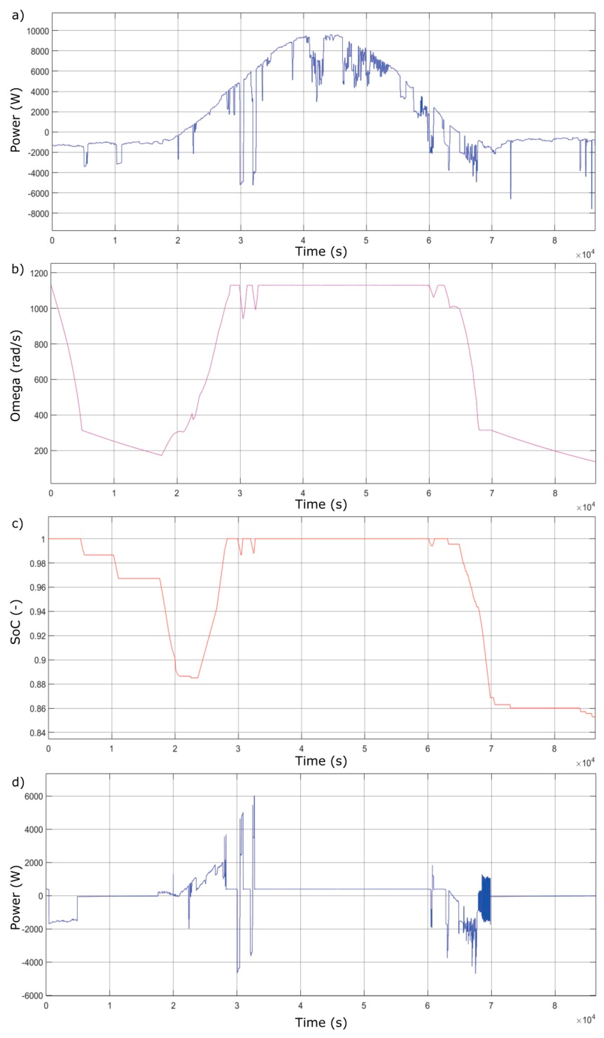 Energies 11 00396 g010