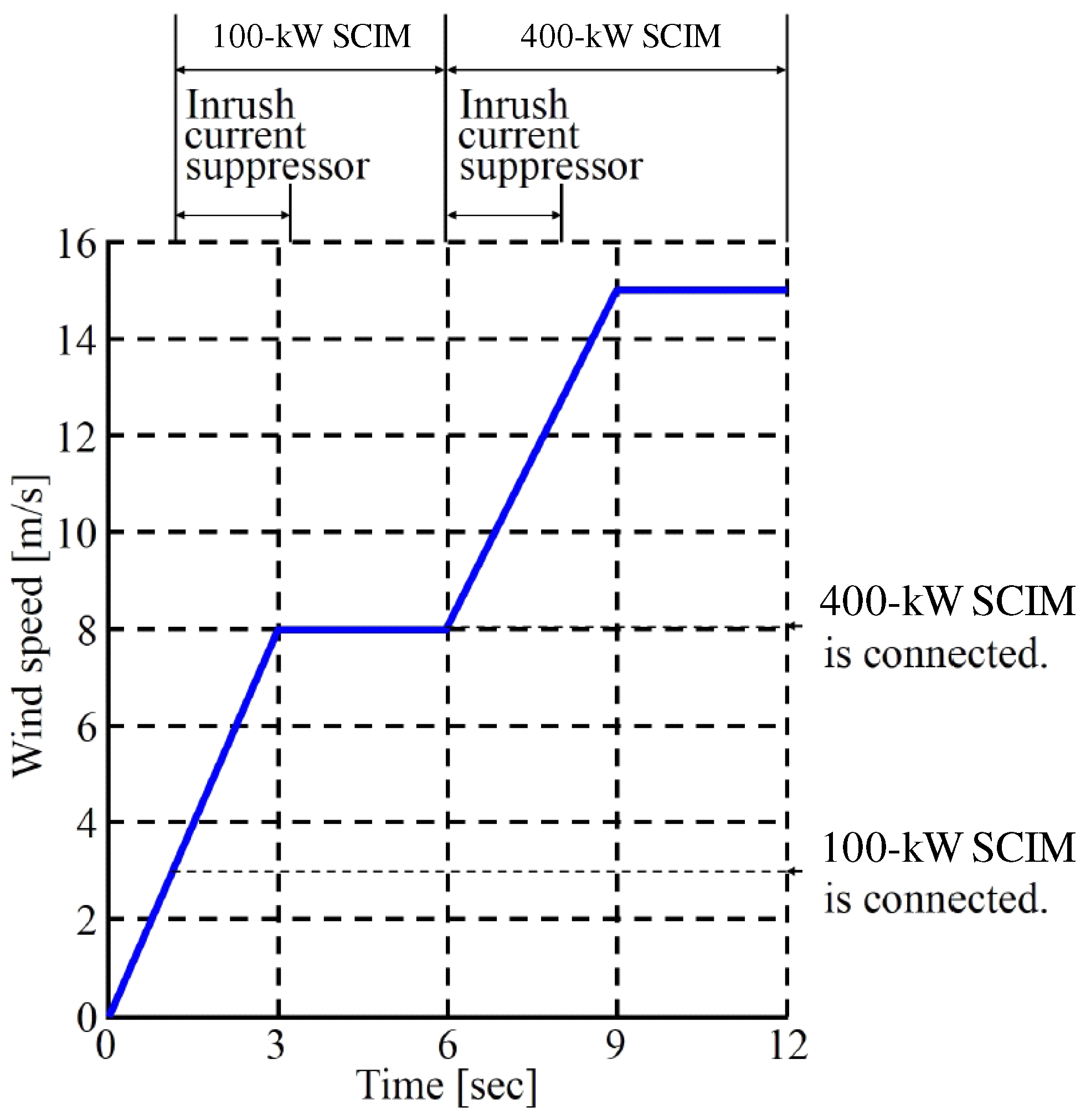 Energies 11 00397 g004