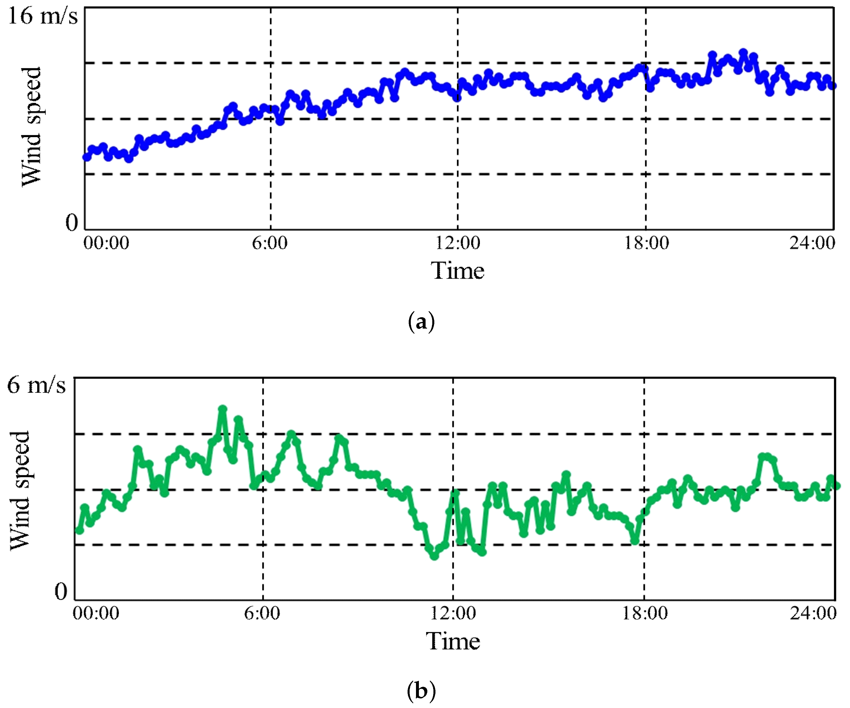 Energies 11 00397 g014