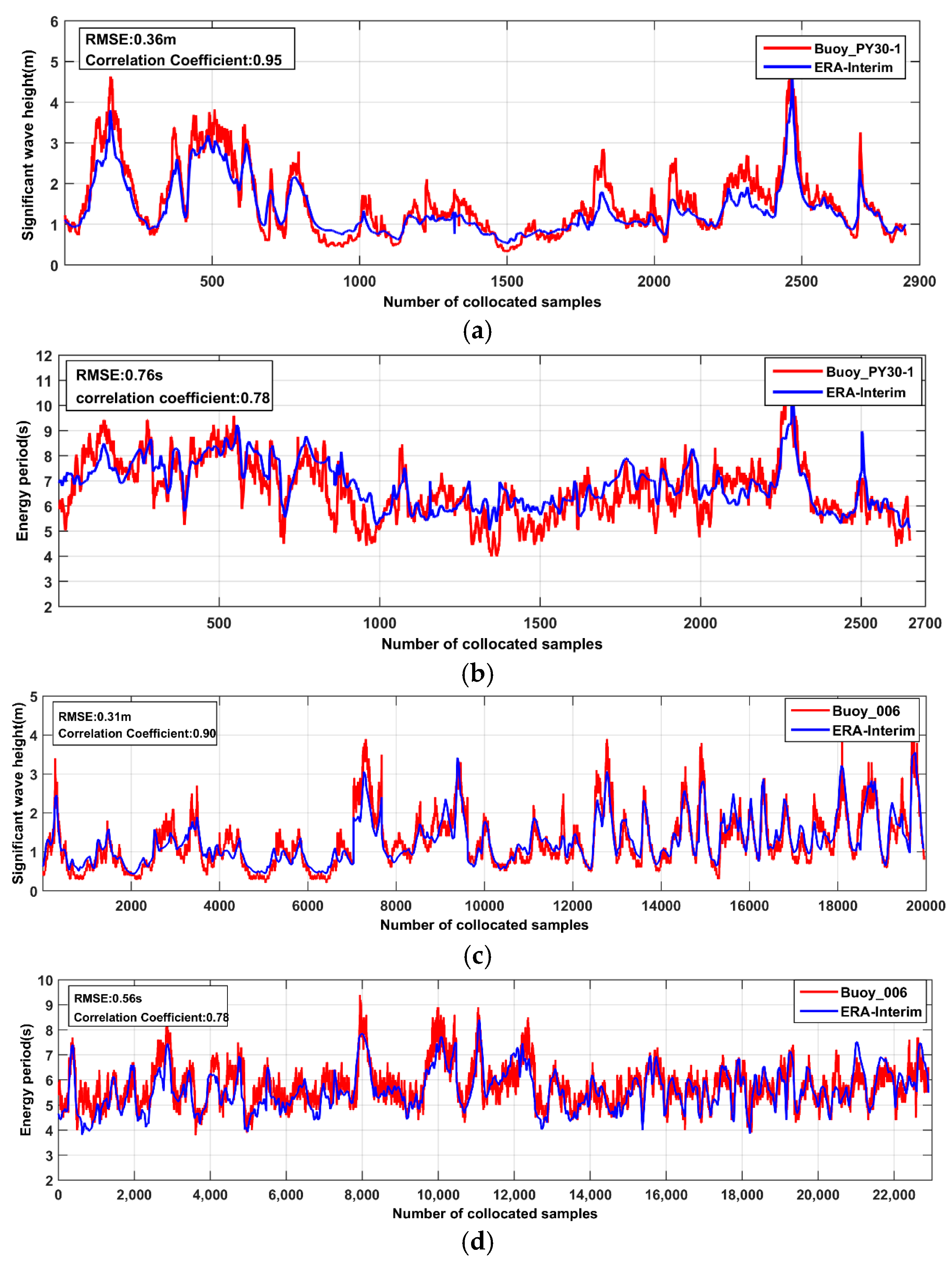 Energies 11 00398 g003