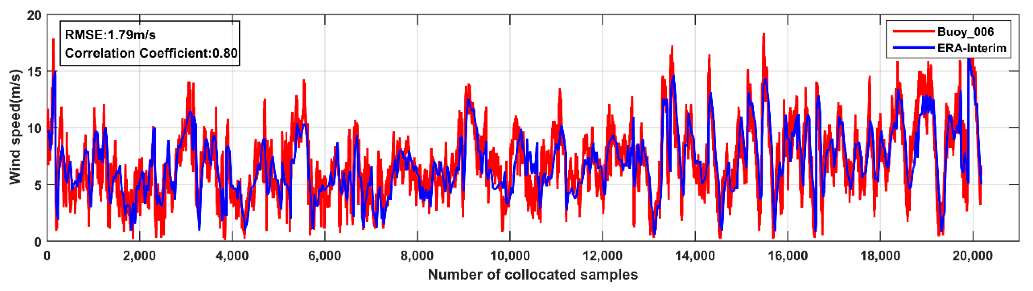 Energies 11 00398 g004