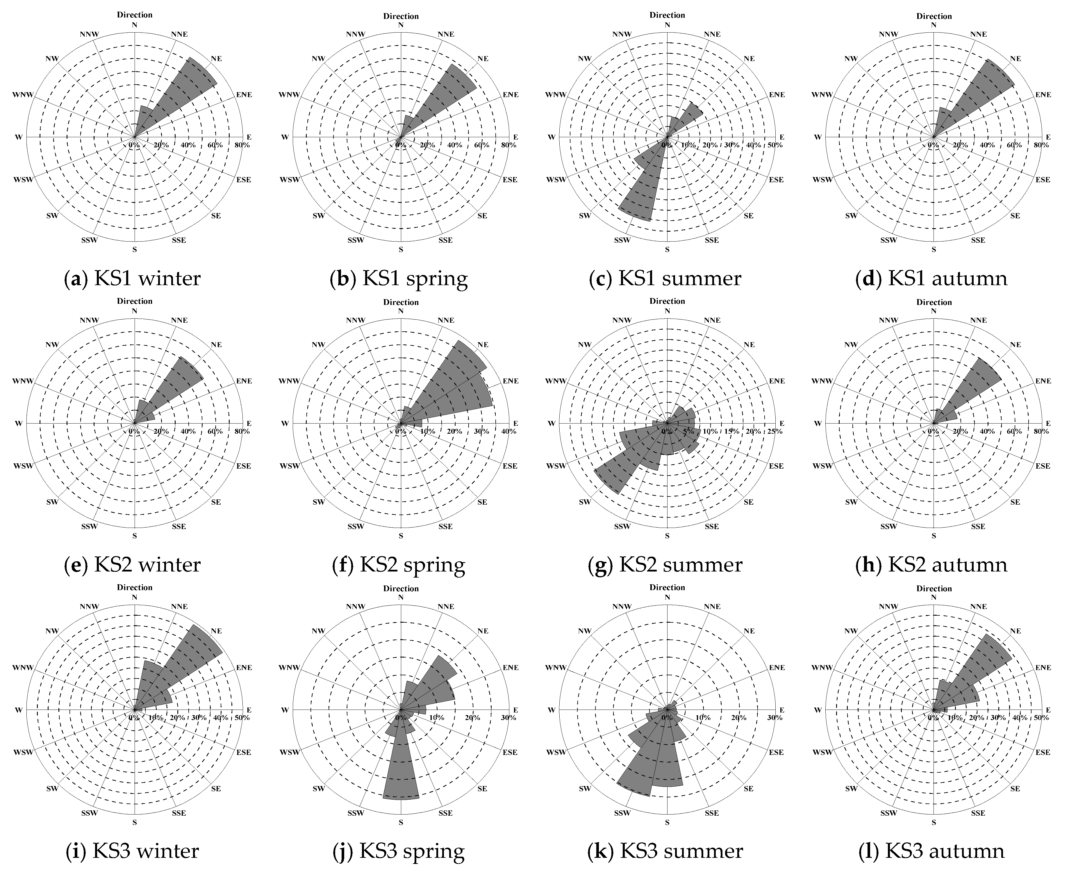 Energies 11 00398 g012