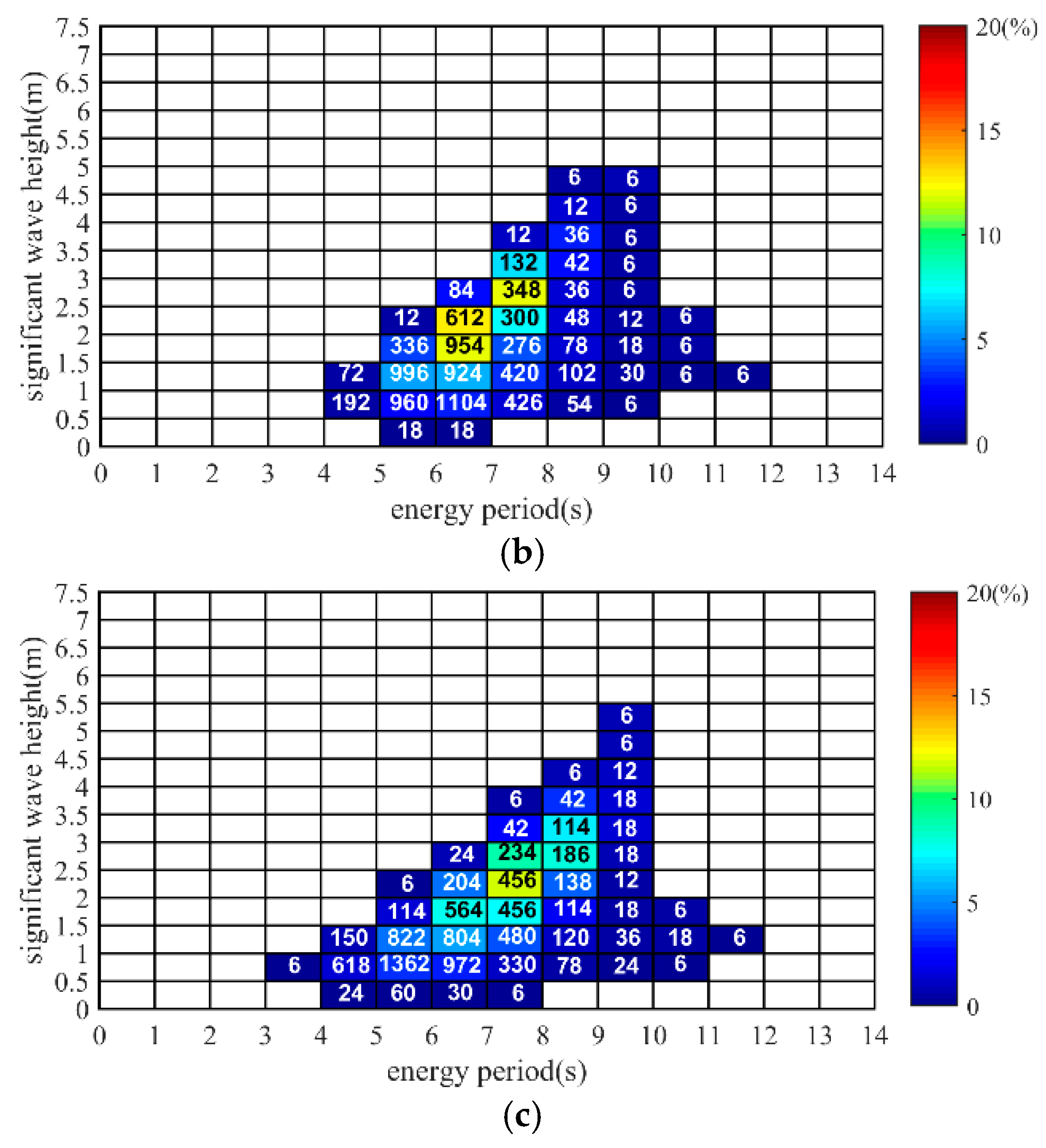 Energies 11 00398 g013b