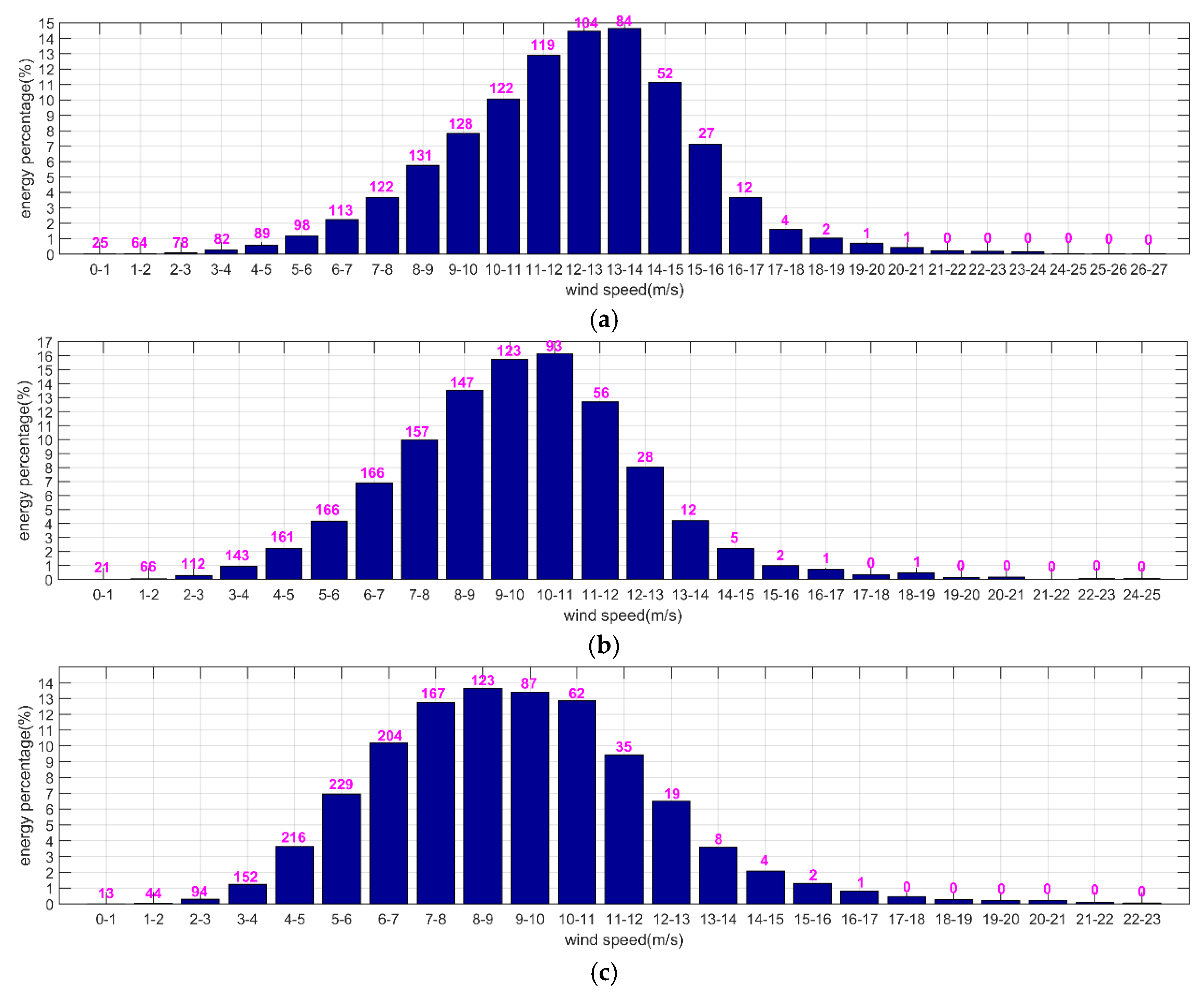 Energies 11 00398 g014