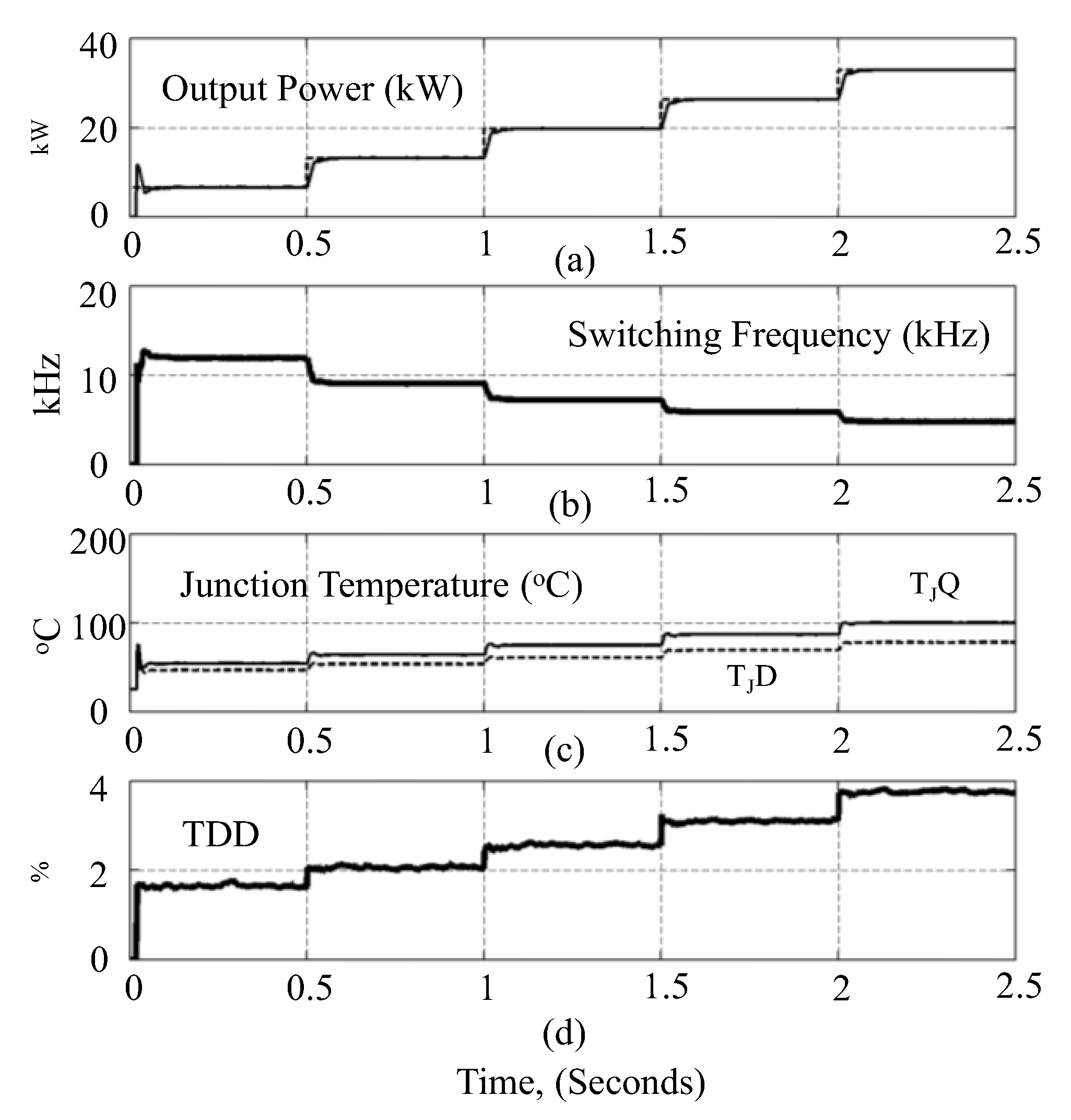Energies 11 00400 g004