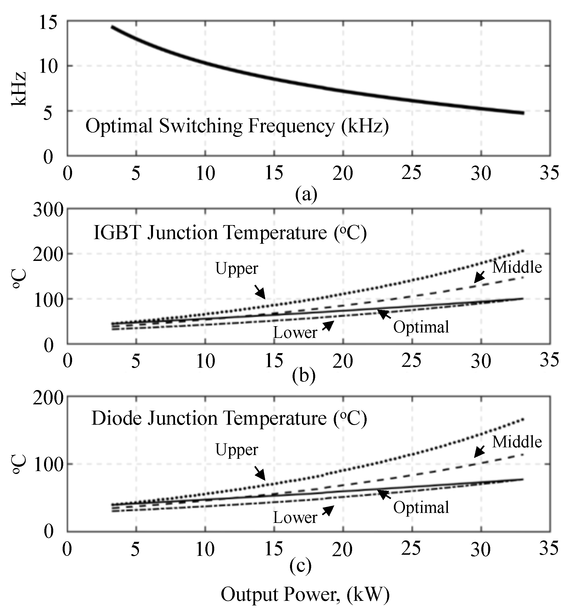 Energies 11 00400 g005