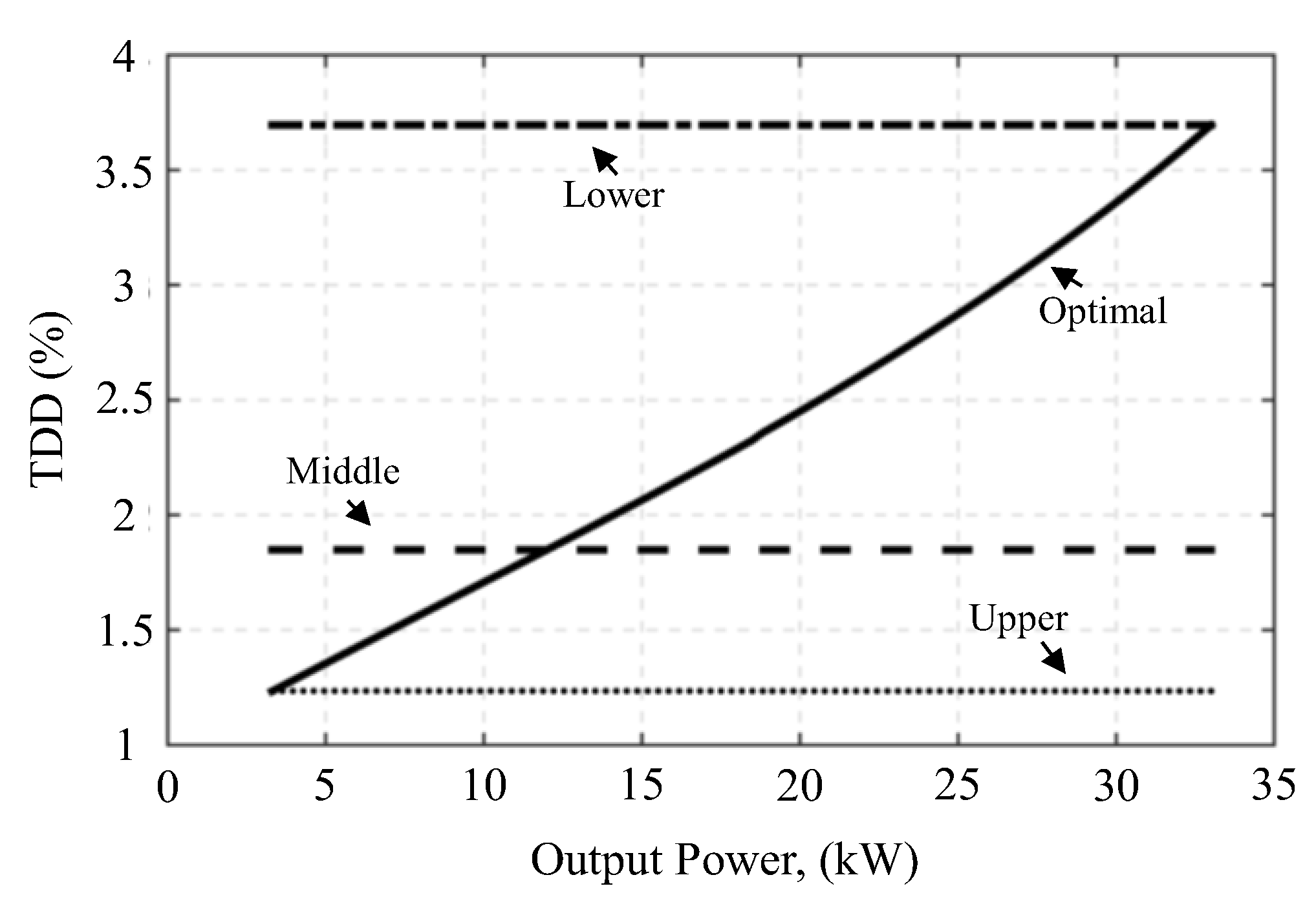 Energies 11 00400 g006