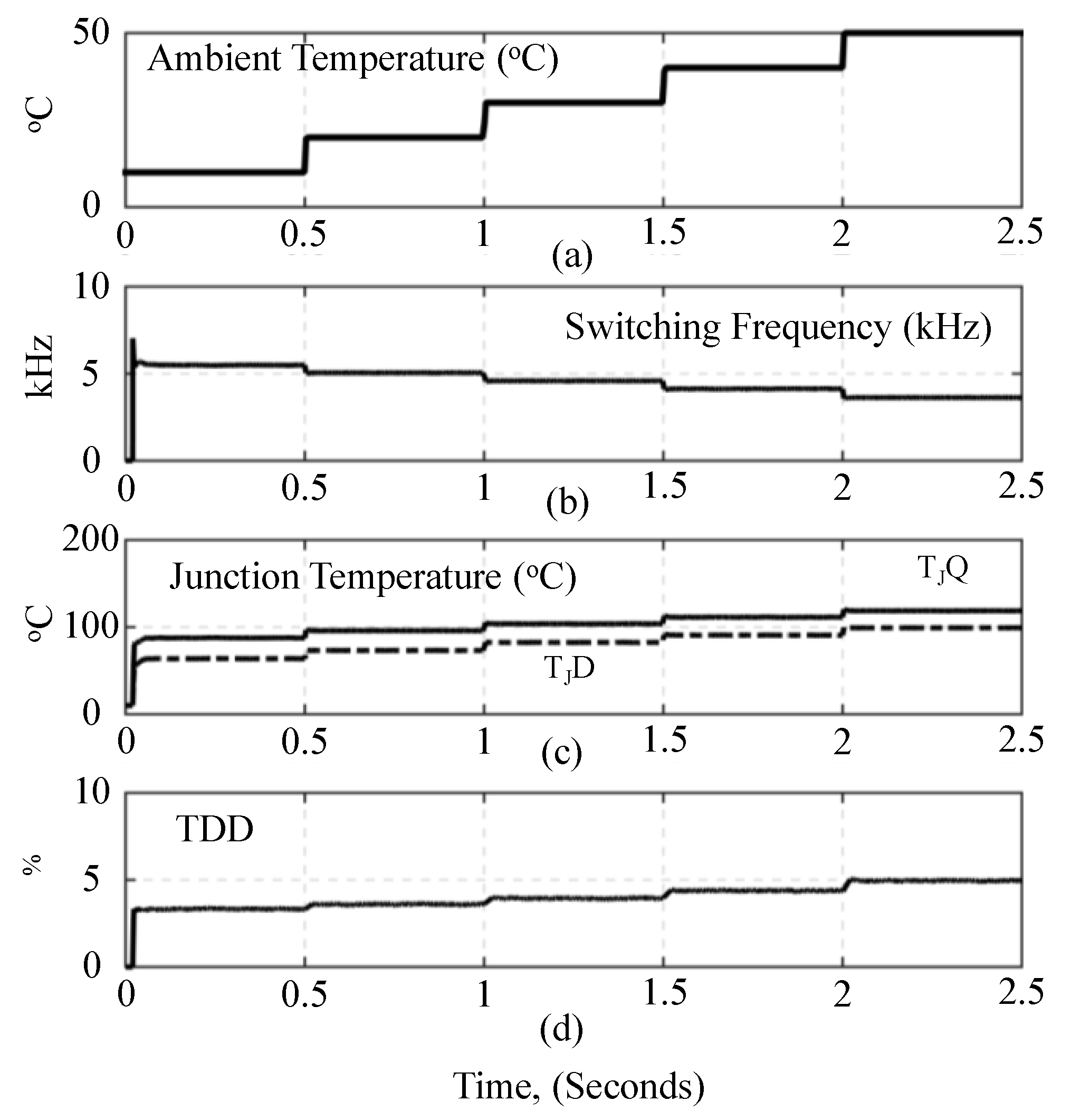 Energies 11 00400 g007