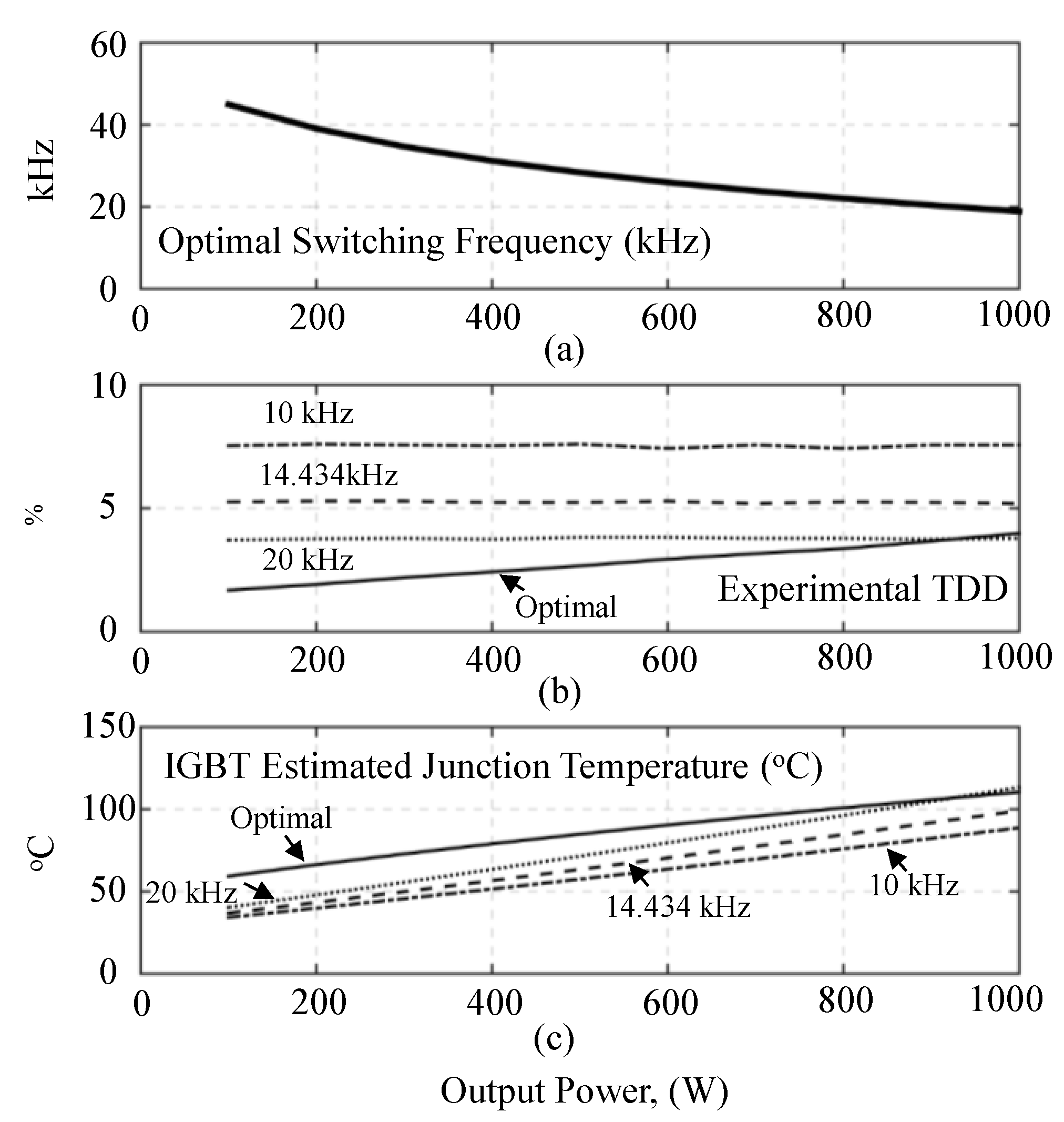Energies 11 00400 g011