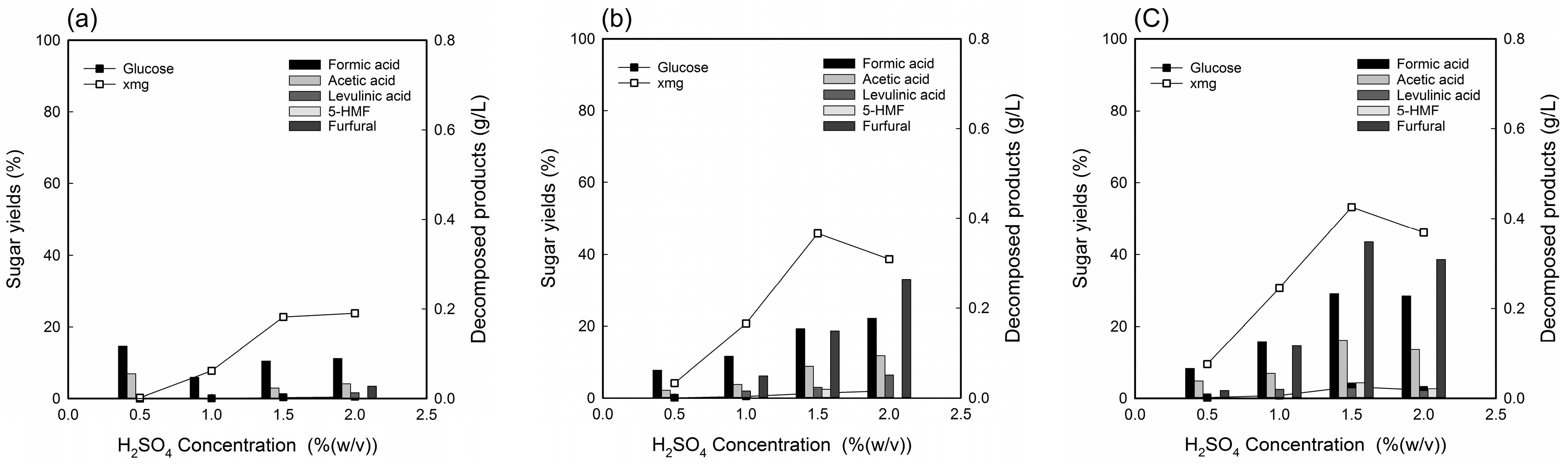 Energies 11 00404 g001