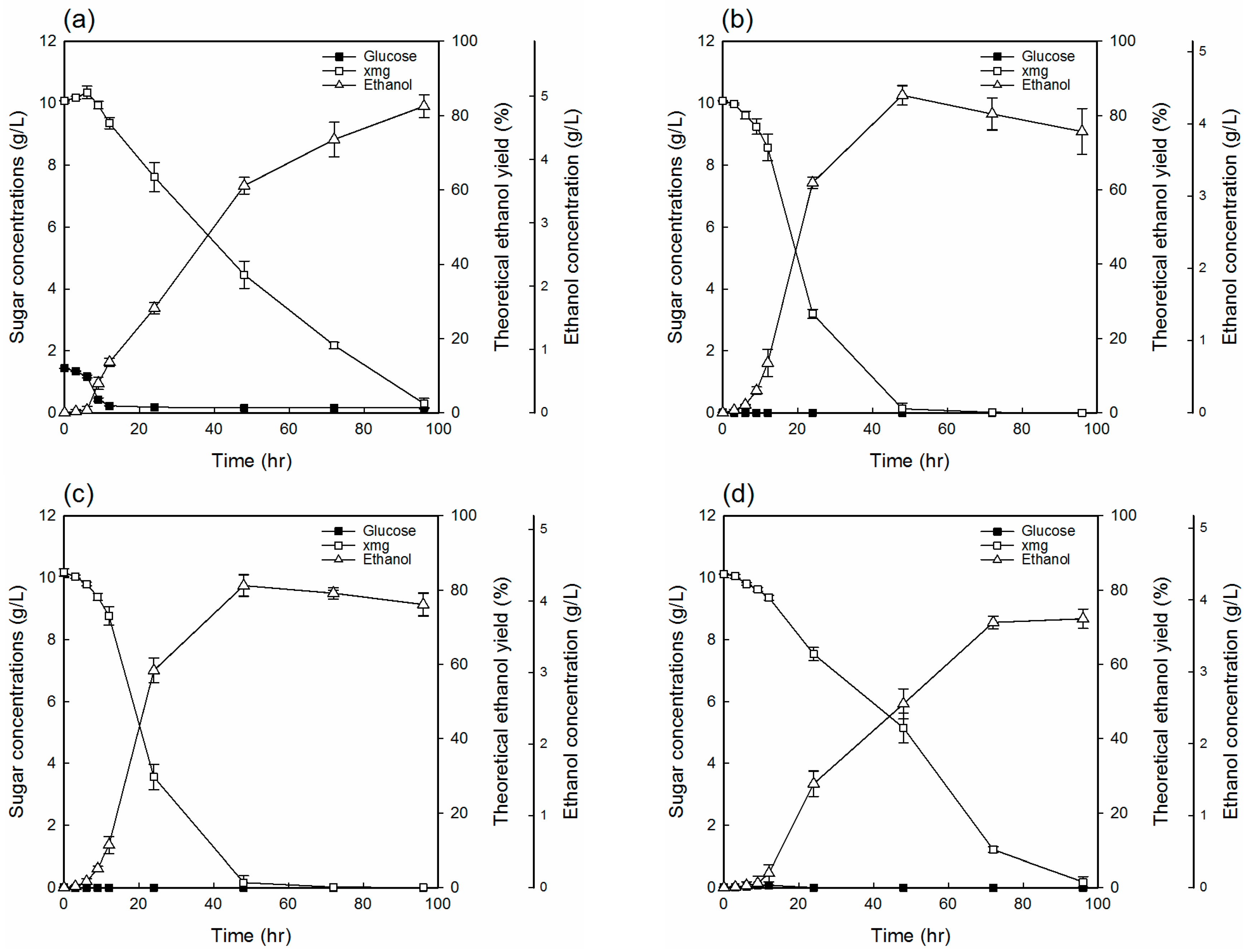 Energies 11 00404 g003
