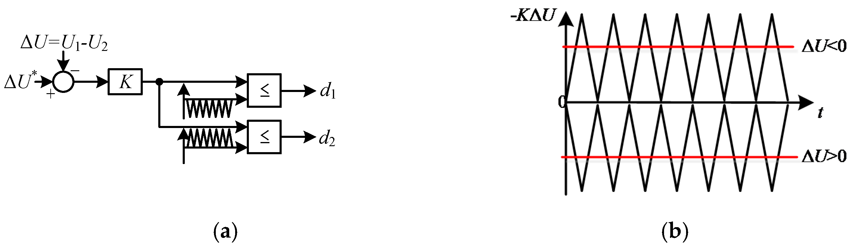 Energies 11 00405 g006a