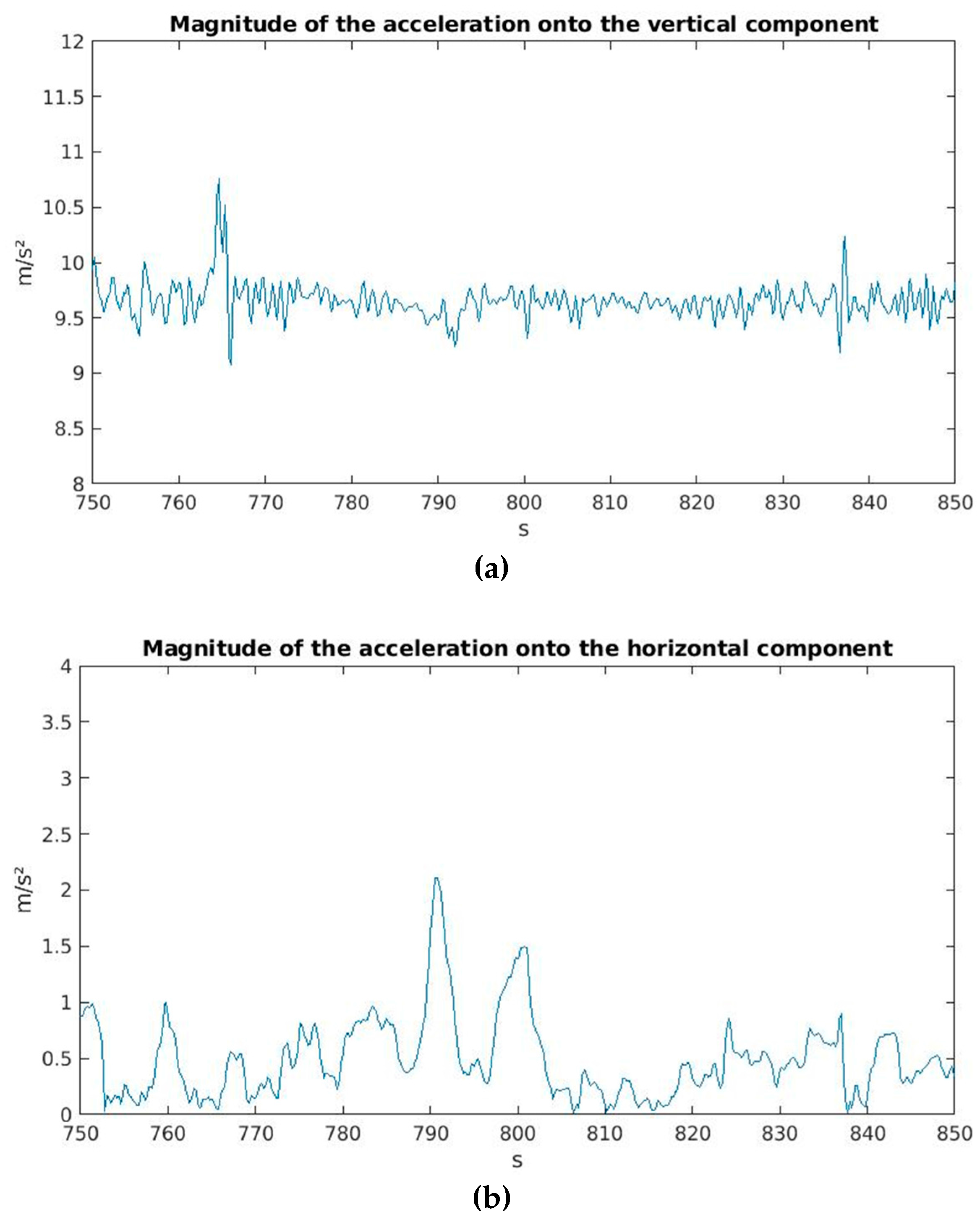 Energies 11 00412 g003