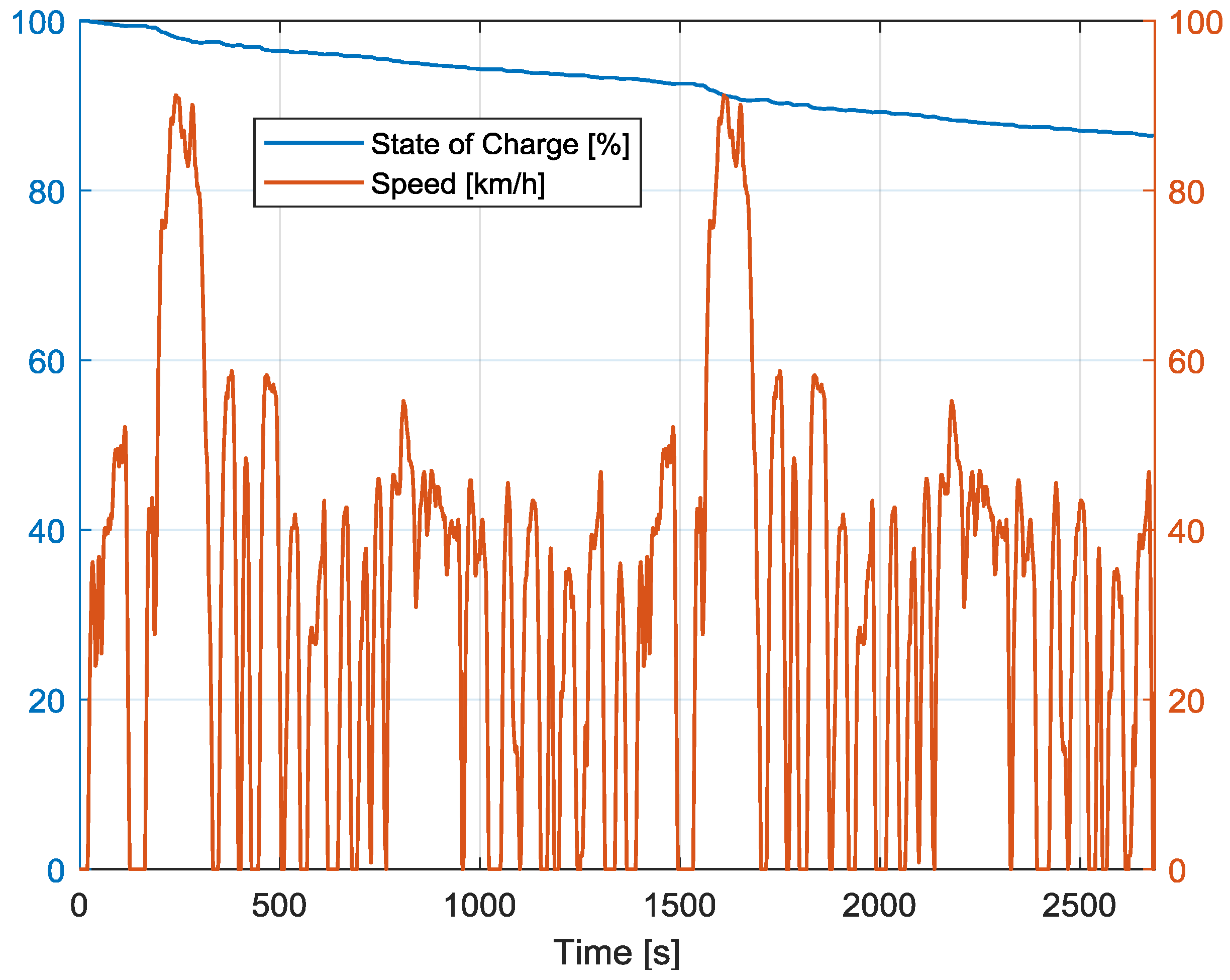 Energies 11 00412 g007