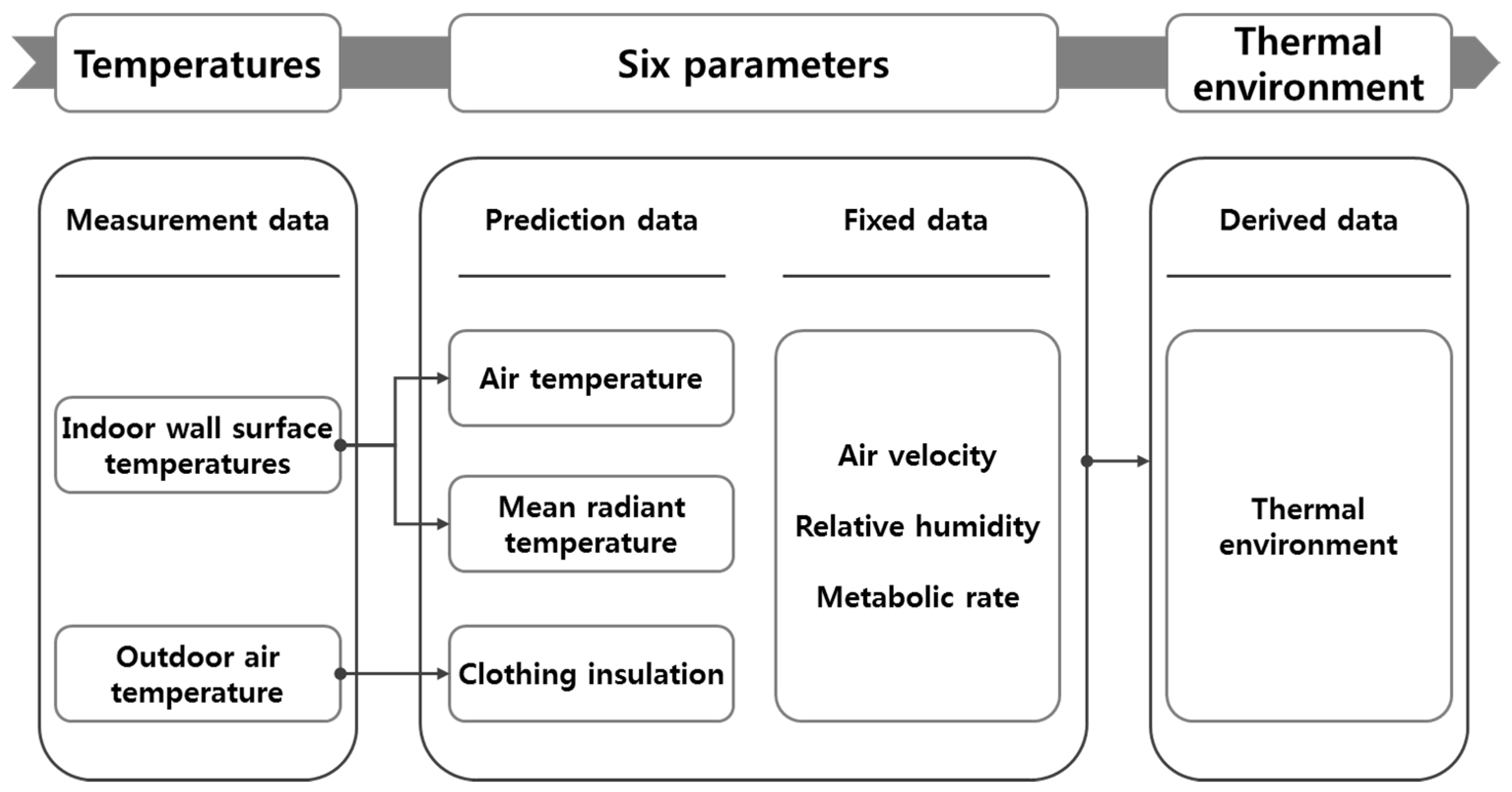 Energies 11 00418 g002