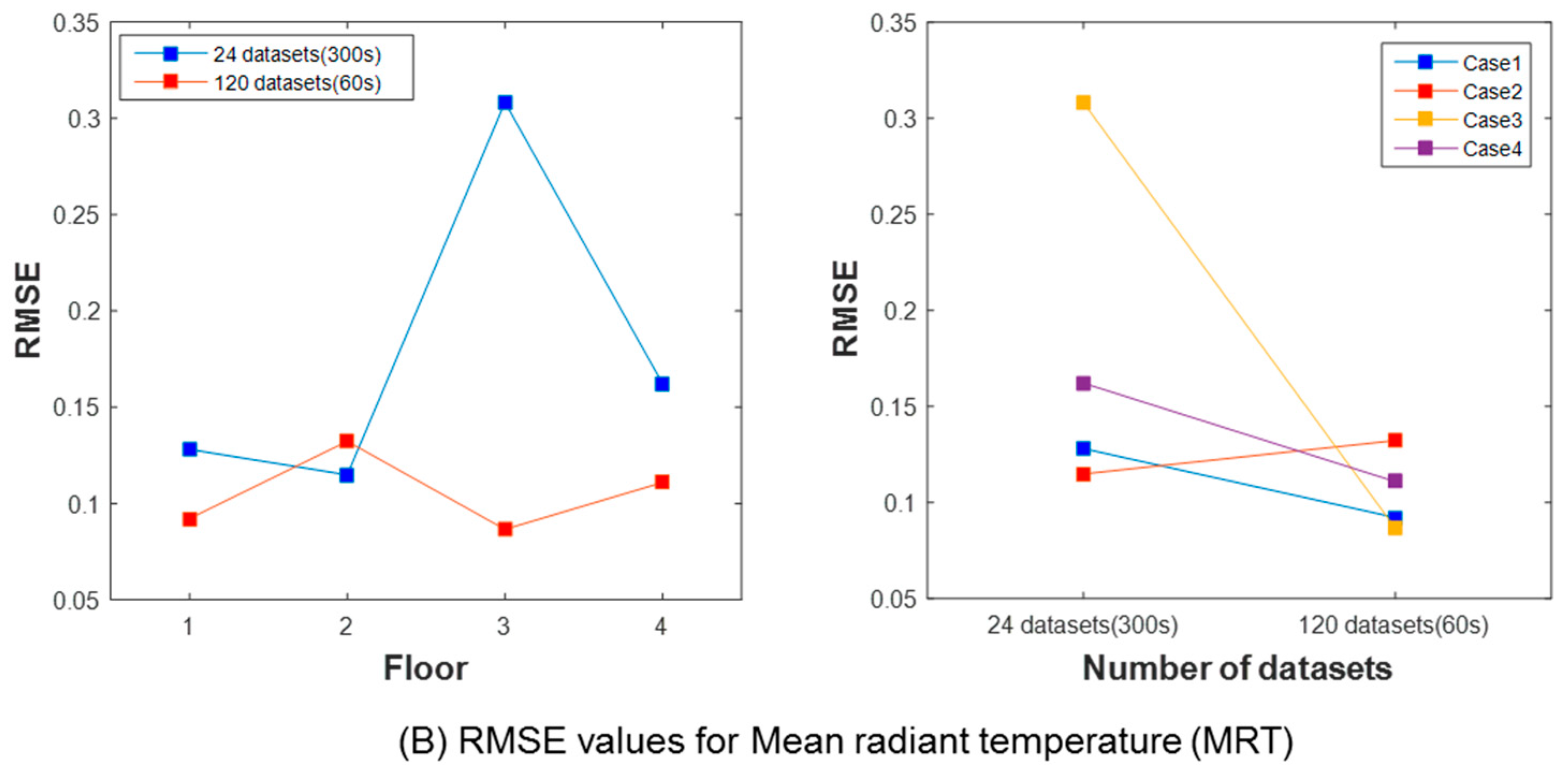 Energies 11 00418 g007b