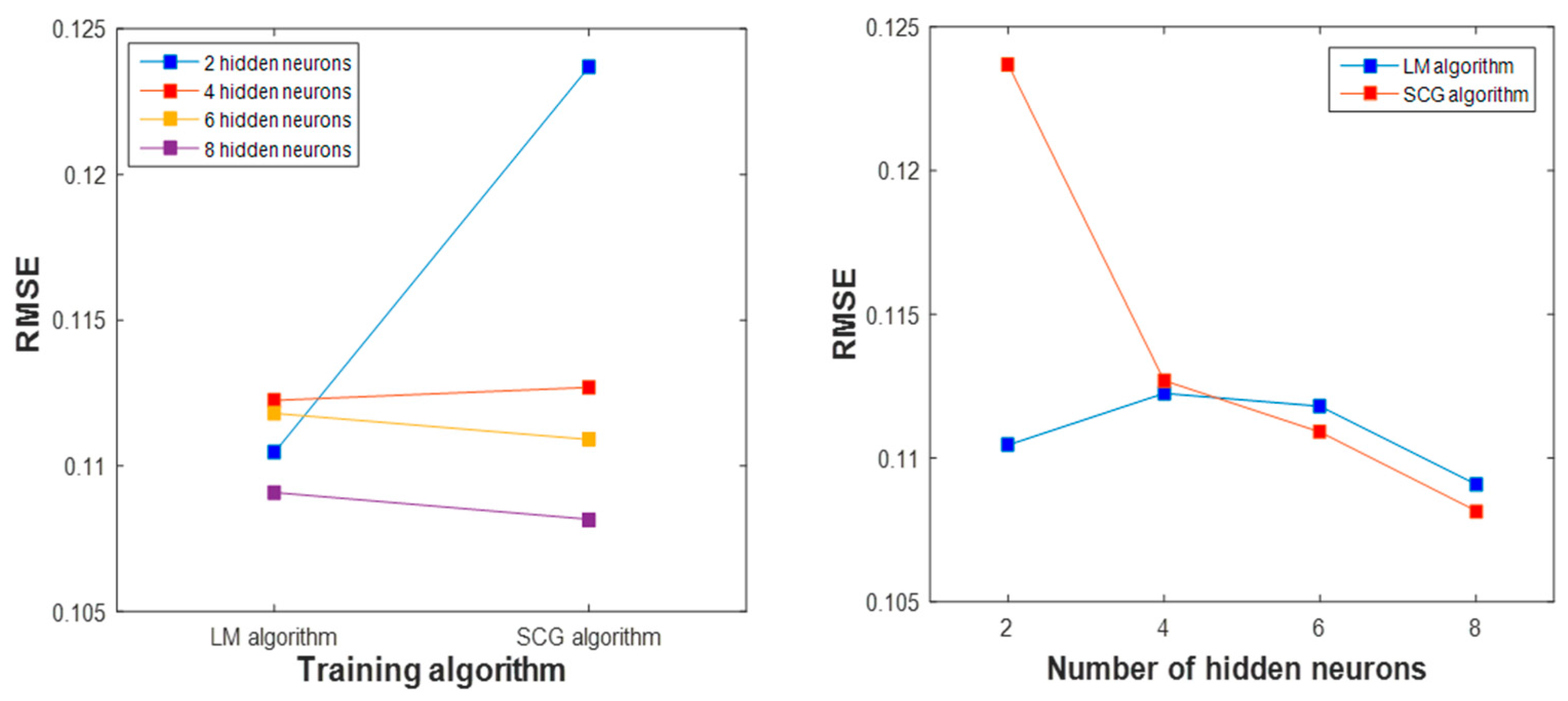 Energies 11 00418 g008