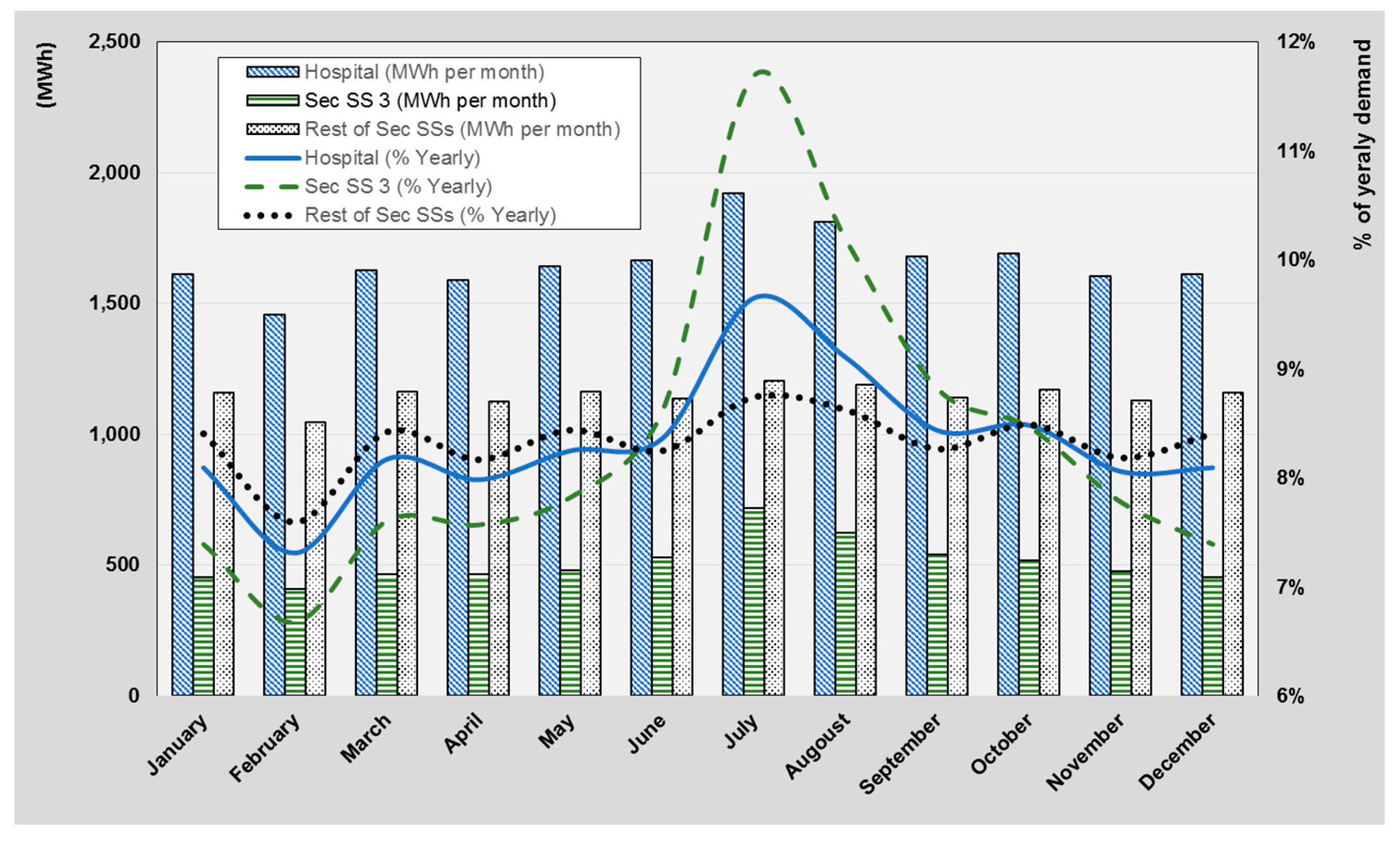 Energies 11 00419 g002