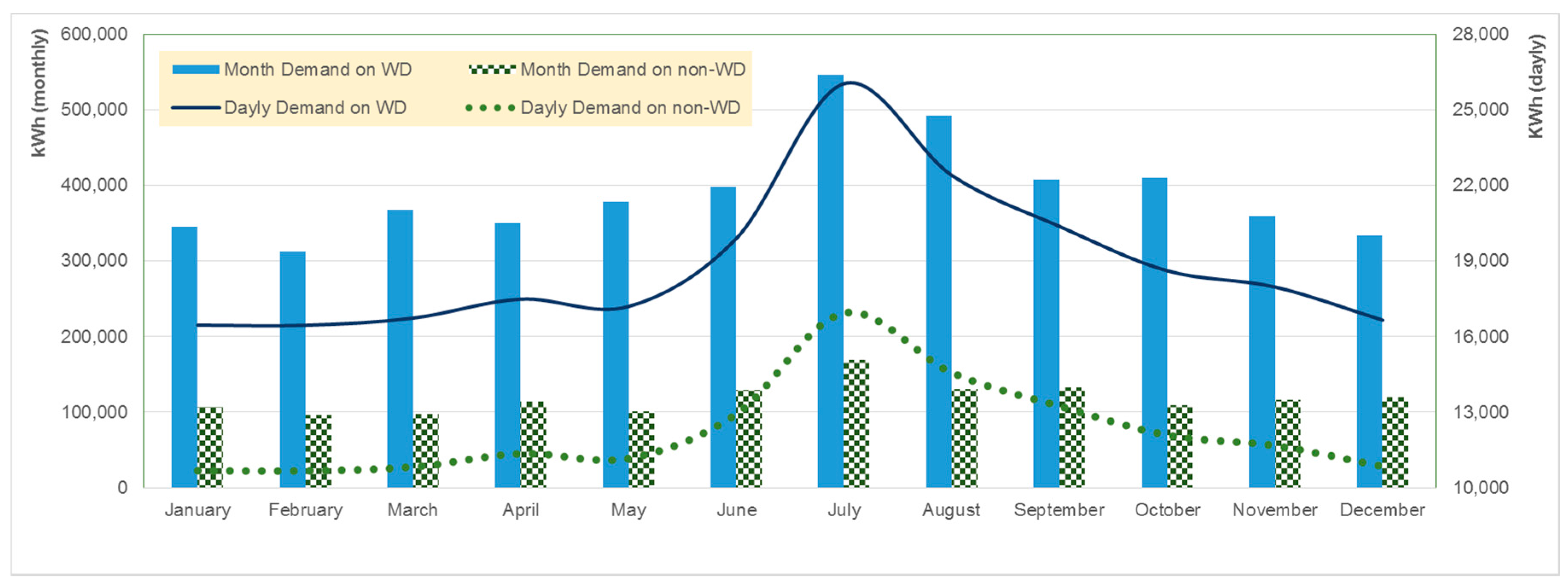 Energies 11 00419 g003