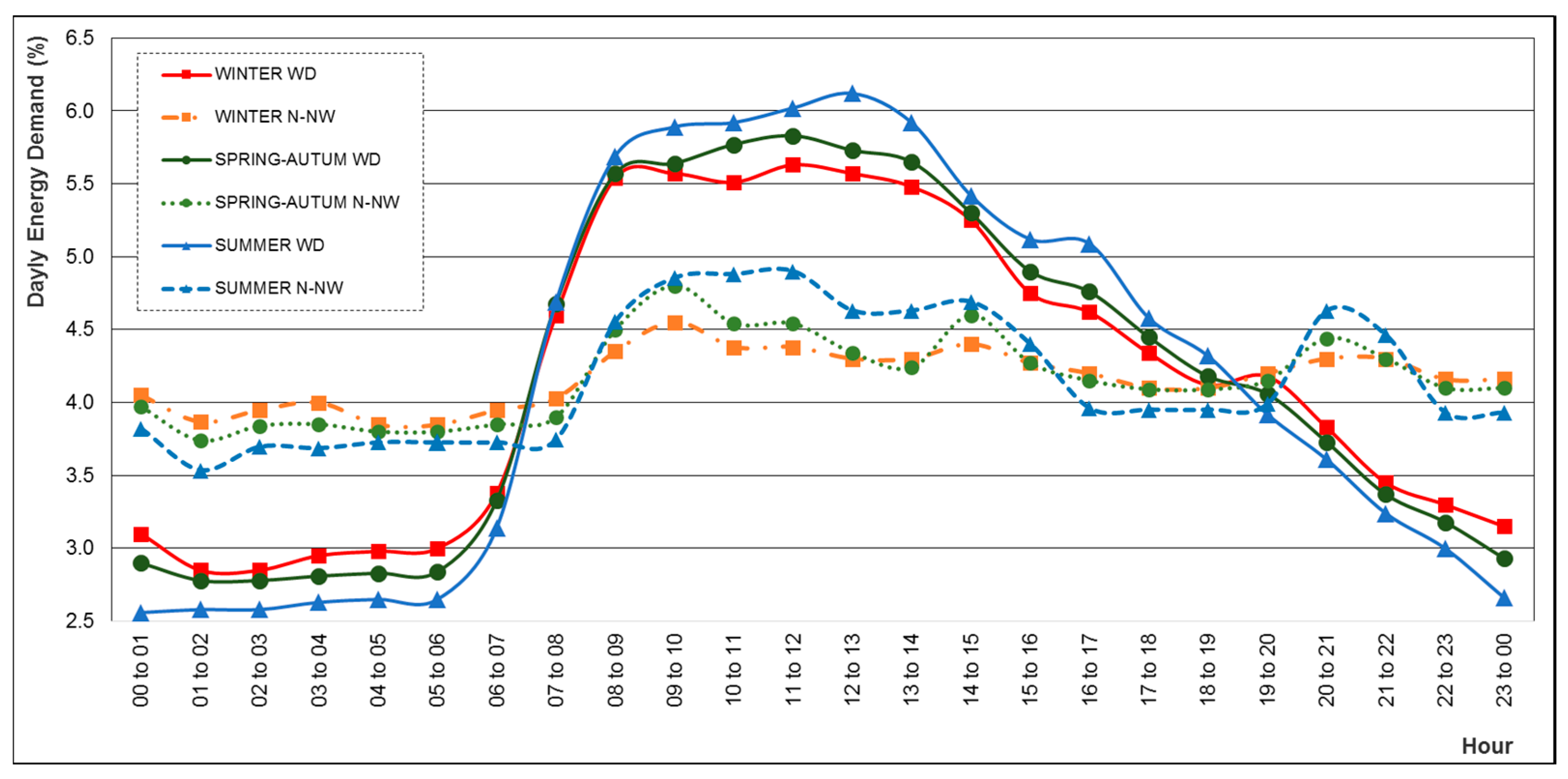 Energies 11 00419 g004
