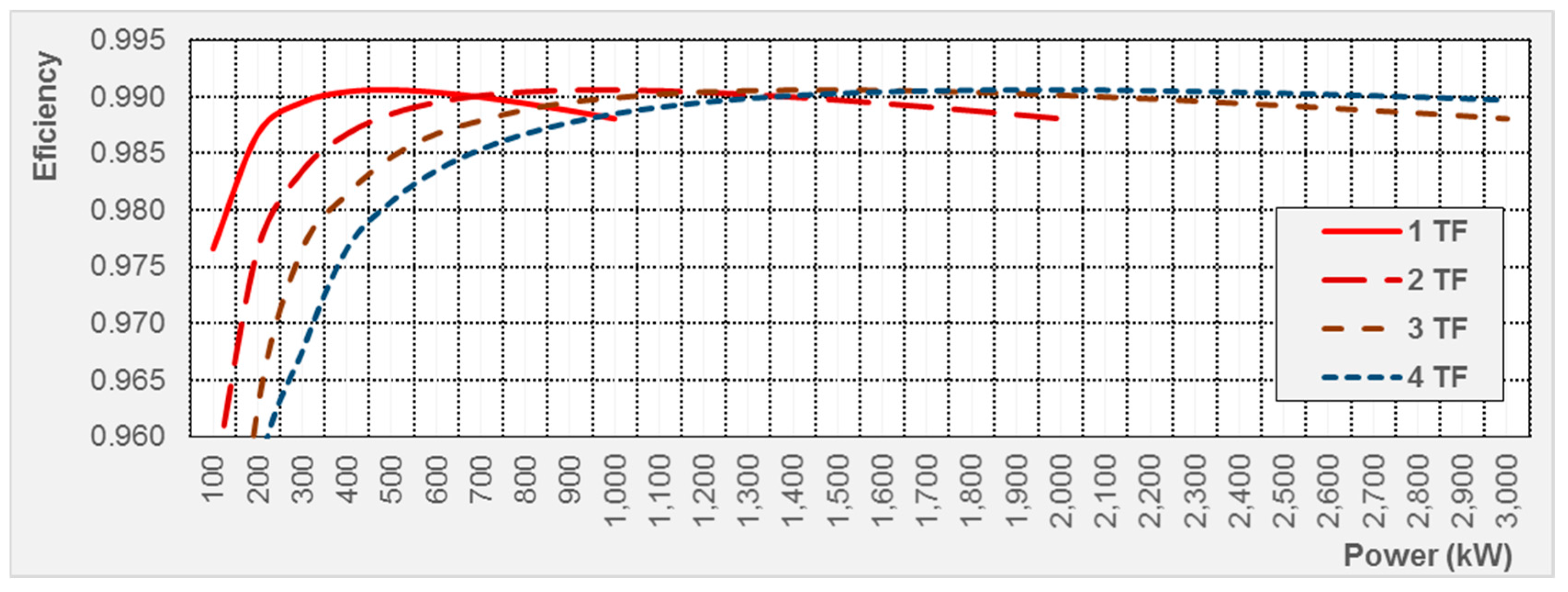 Energies 11 00419 g005