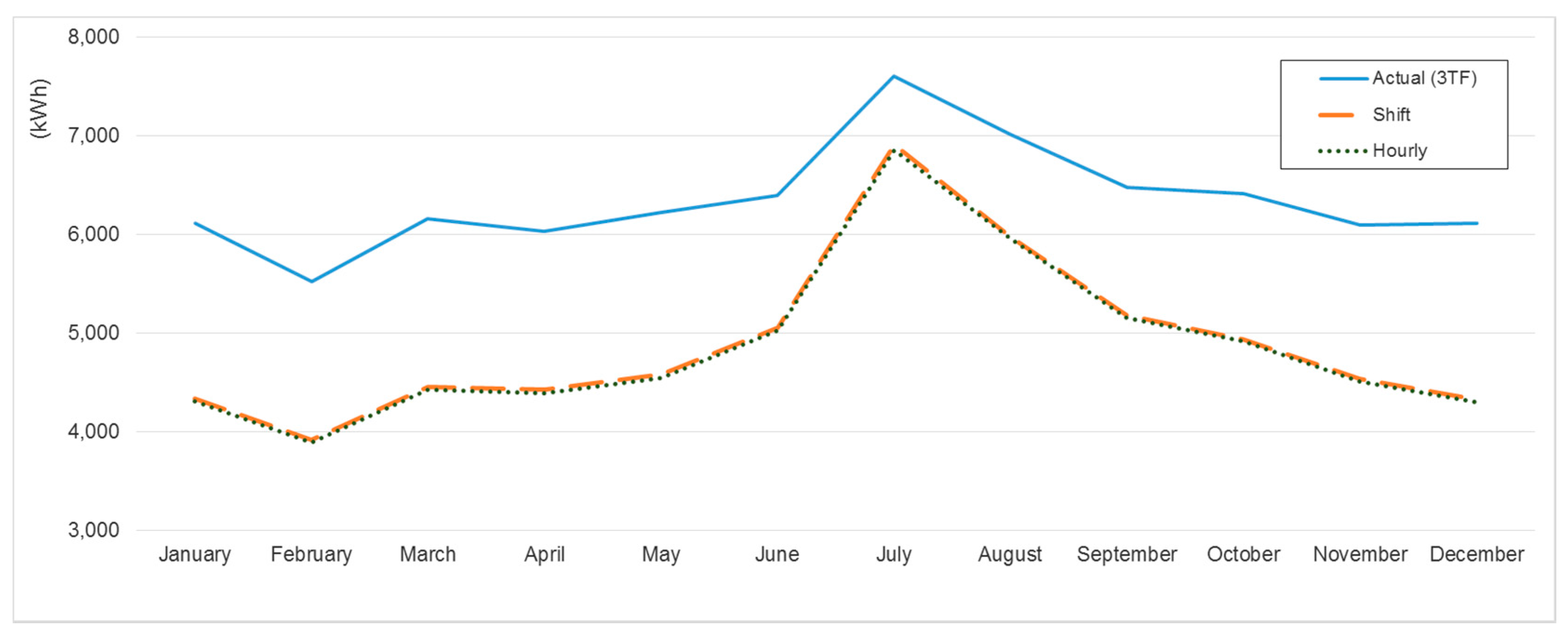 Energies 11 00419 g006