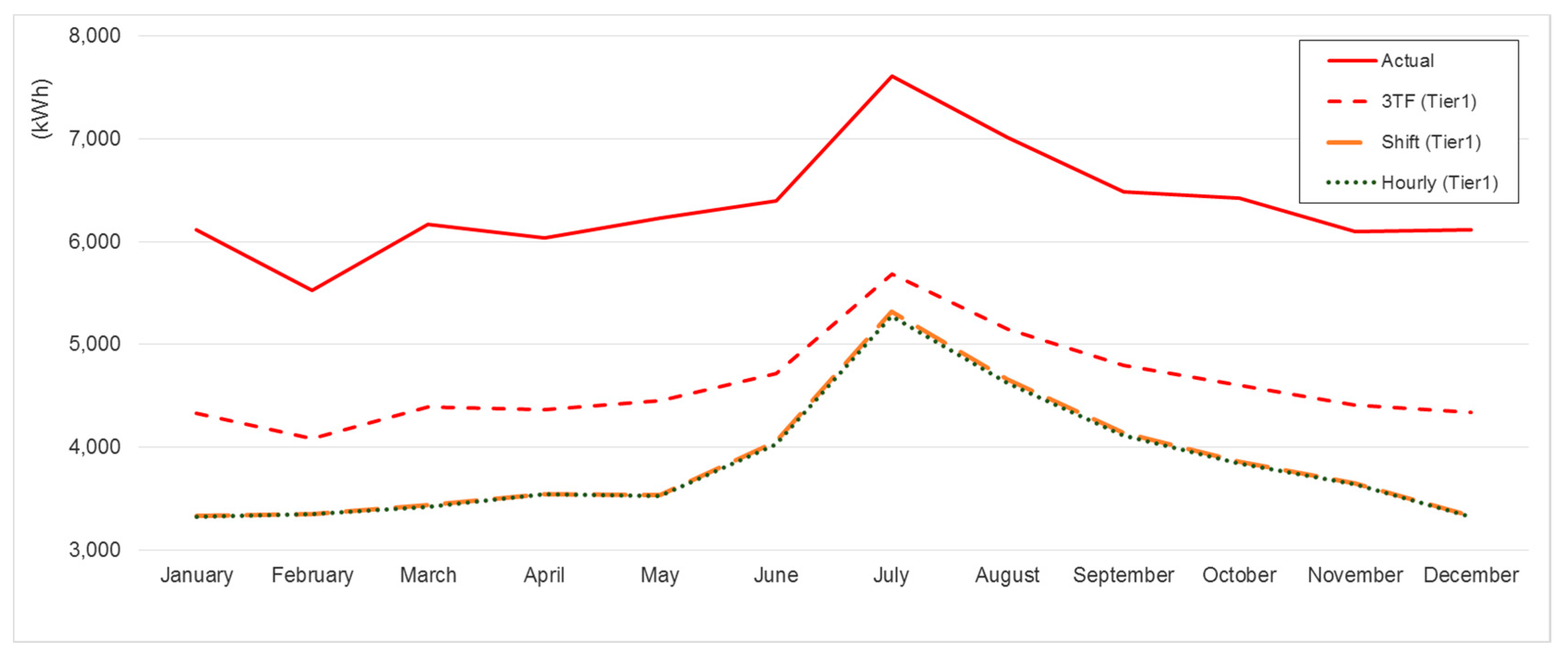 Energies 11 00419 g007