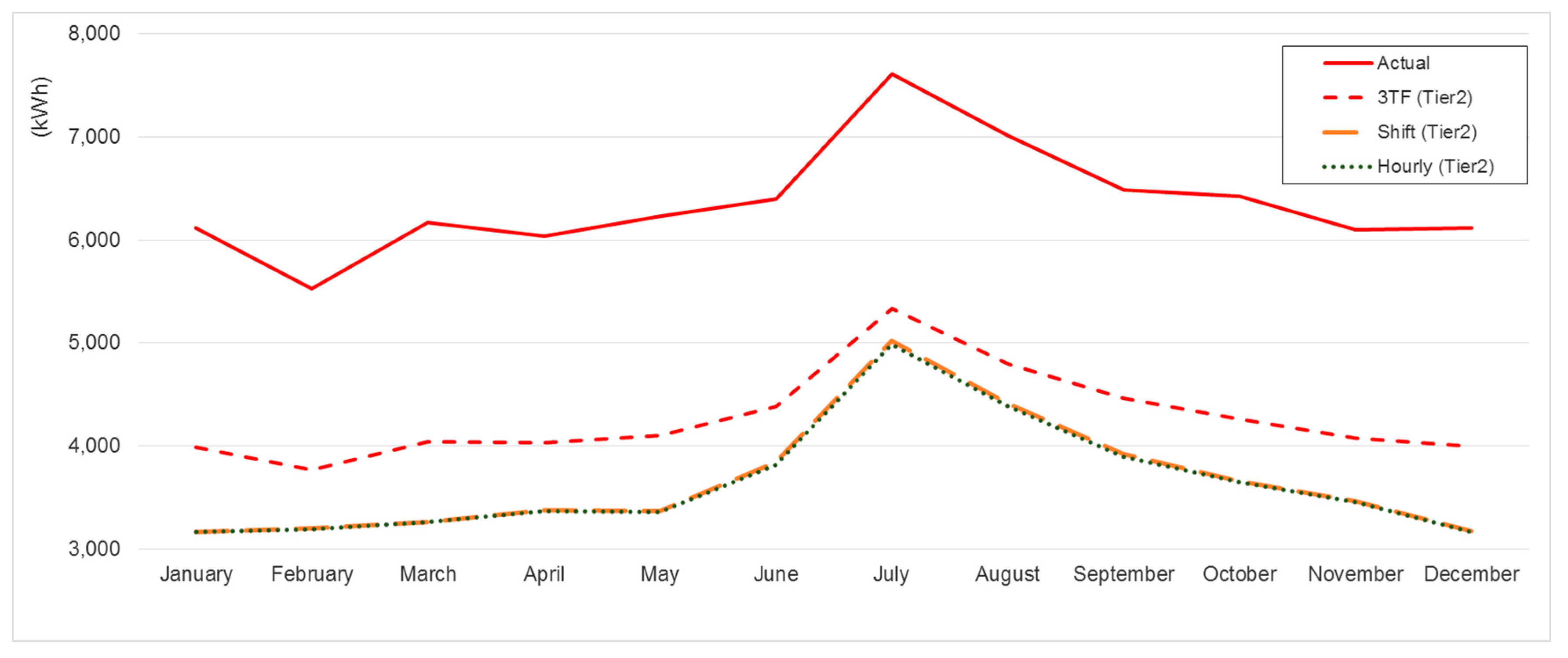 Energies 11 00419 g008