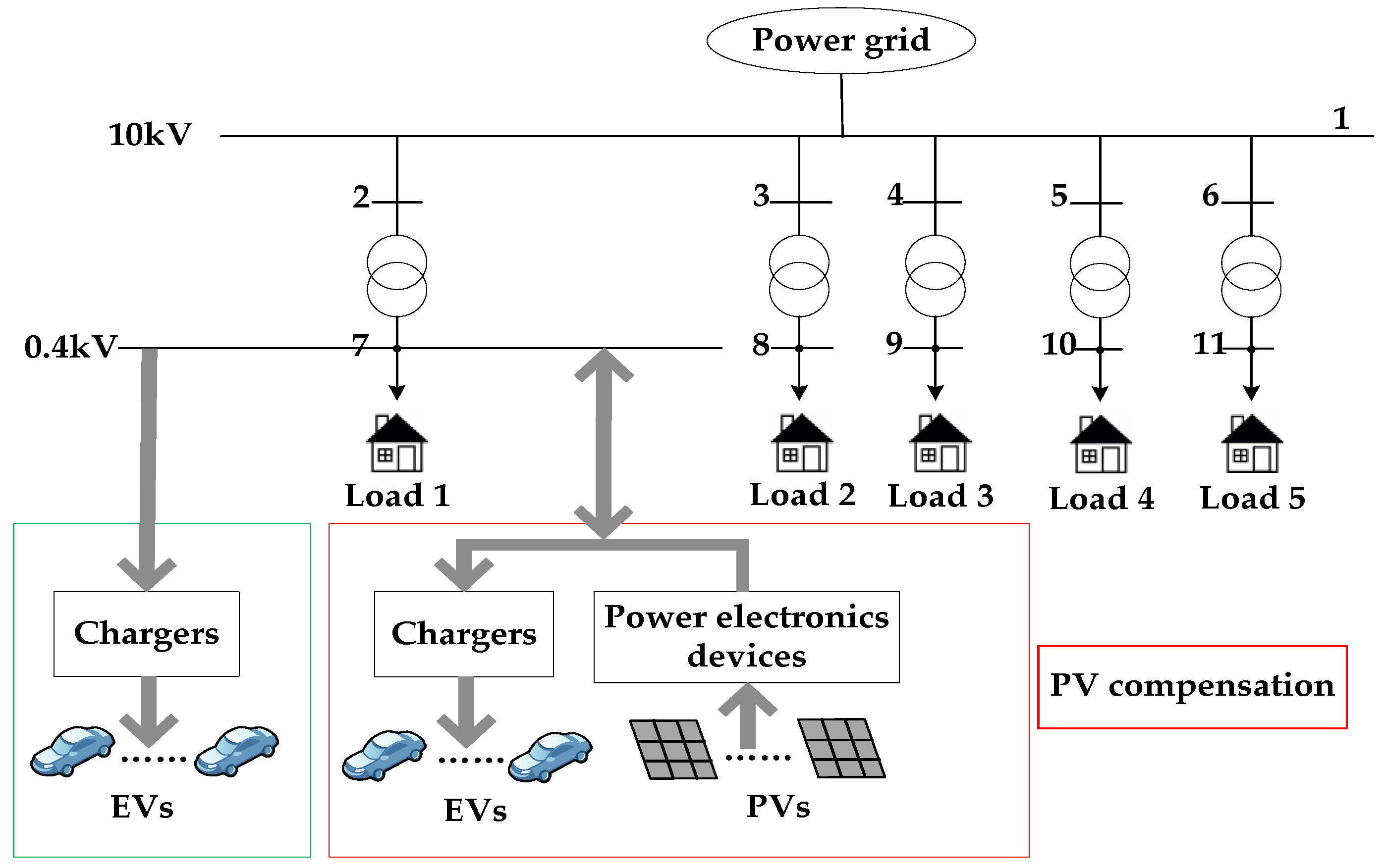 Energies 11 00421 g004