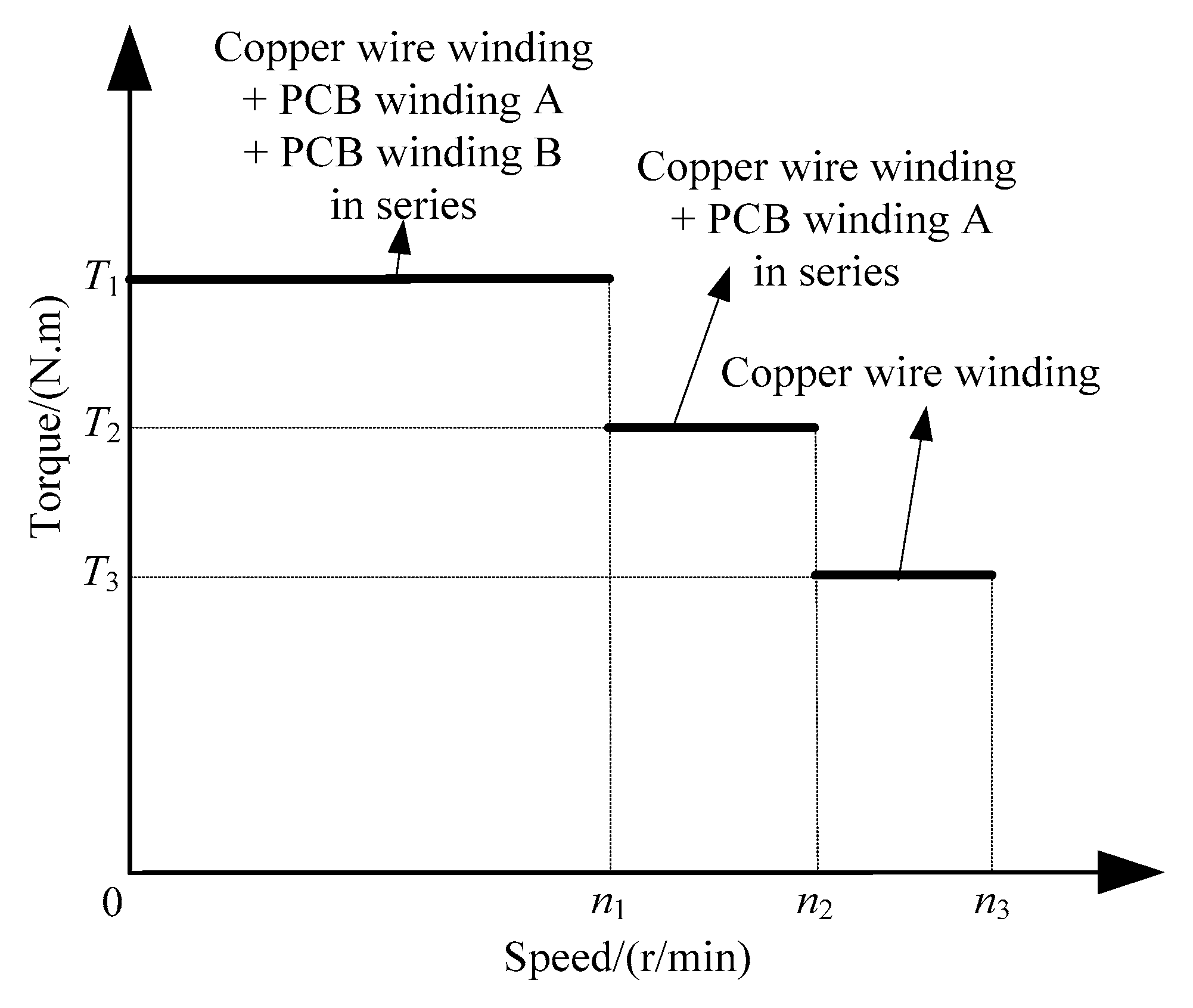 Energies 11 00424 g003