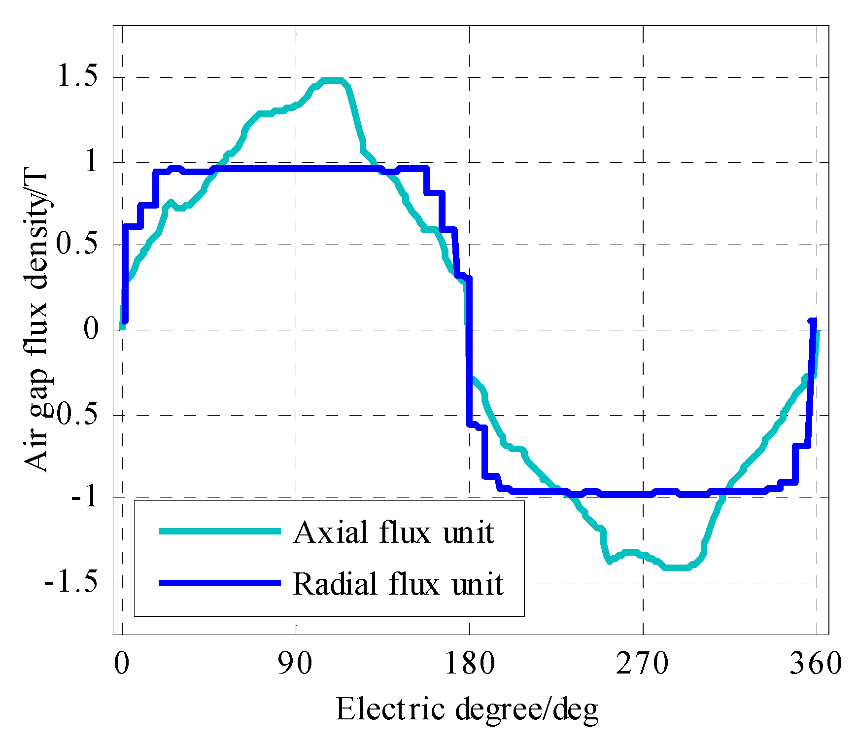 Energies 11 00424 g011