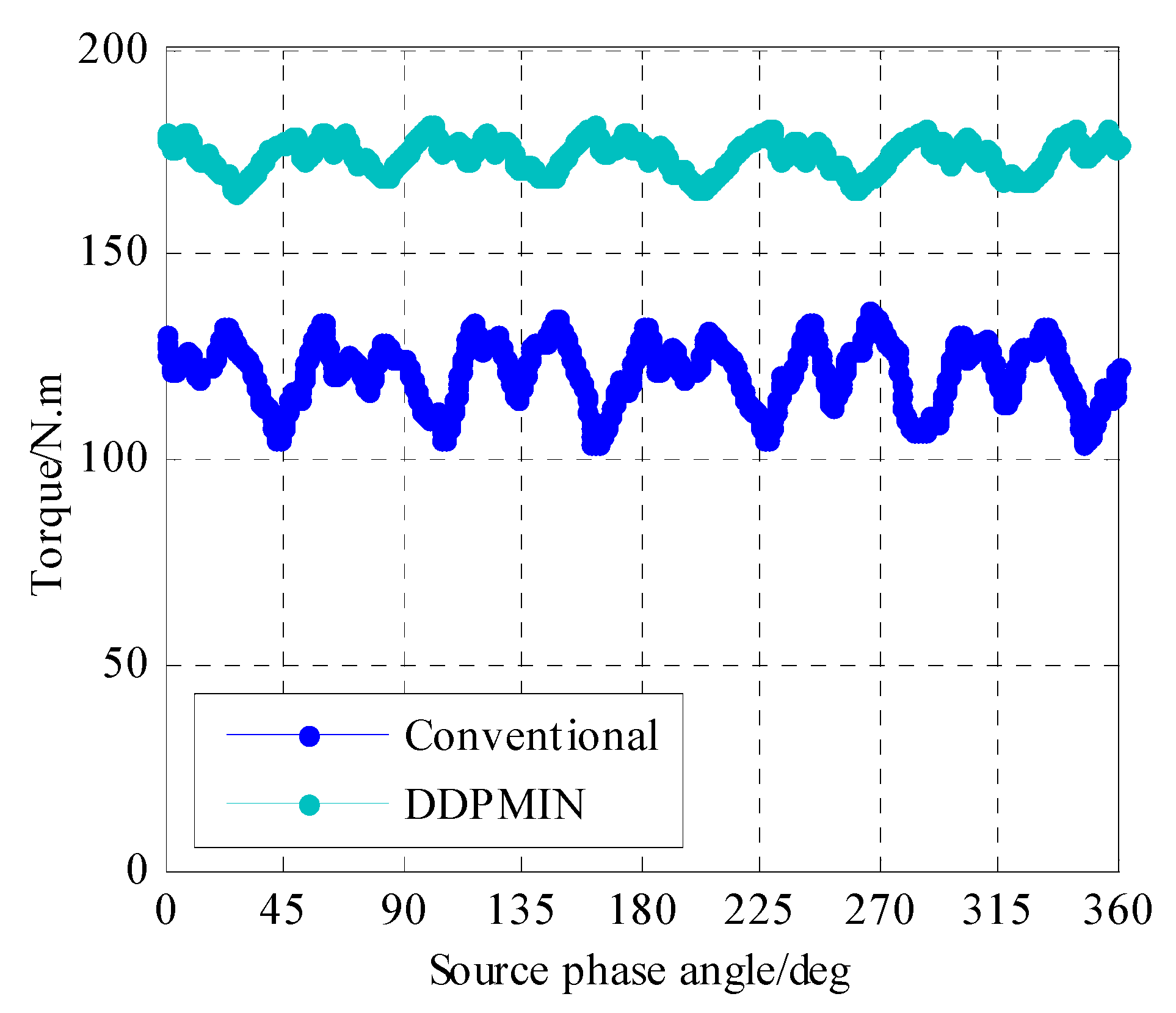 Energies 11 00424 g015