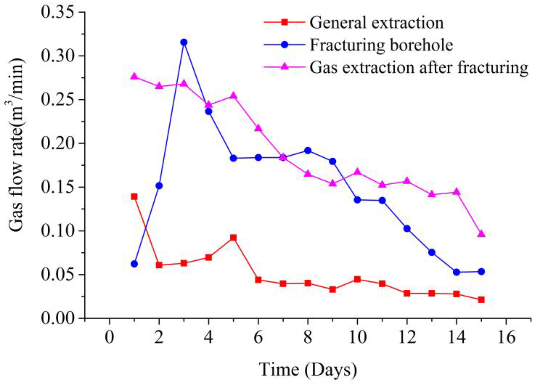 Energies 11 00427 g011 Energies 11 00427 g011