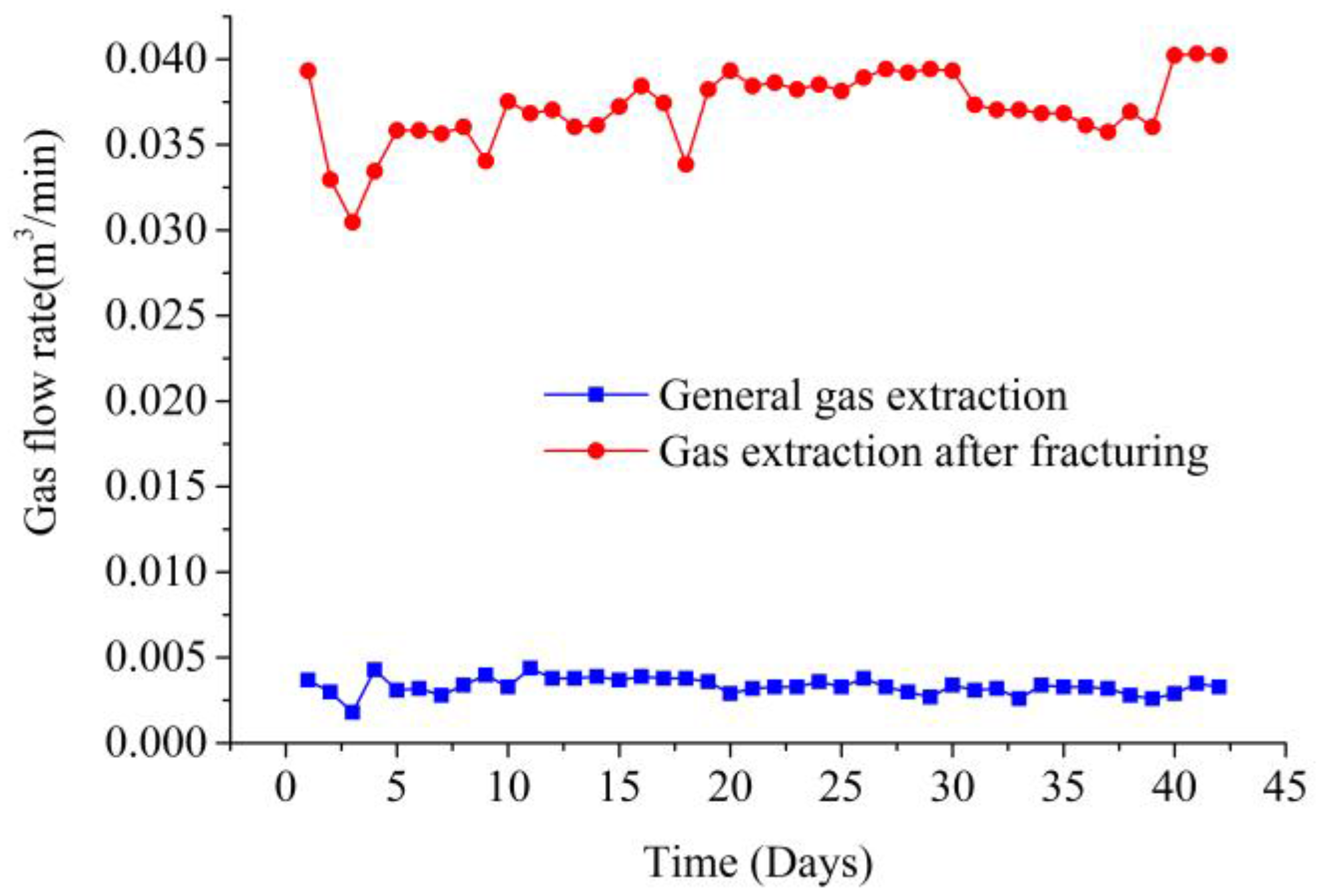 Energies 11 00427 g013 Energies 11 00427 g013