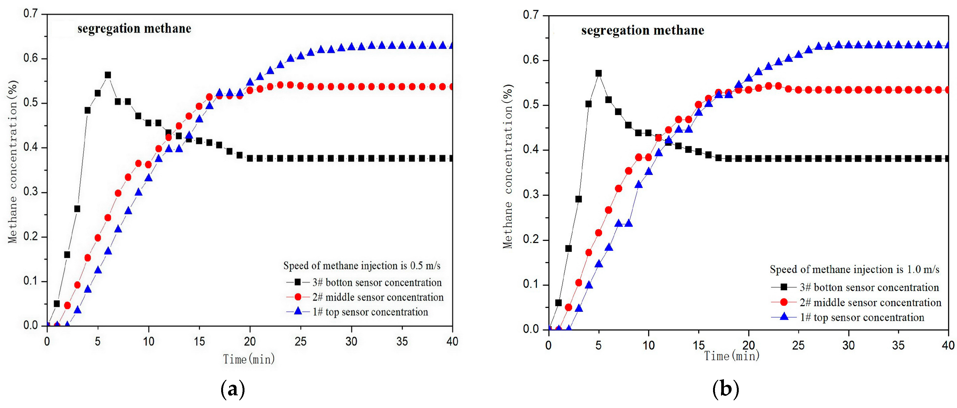 Energies 11 00428 g003a