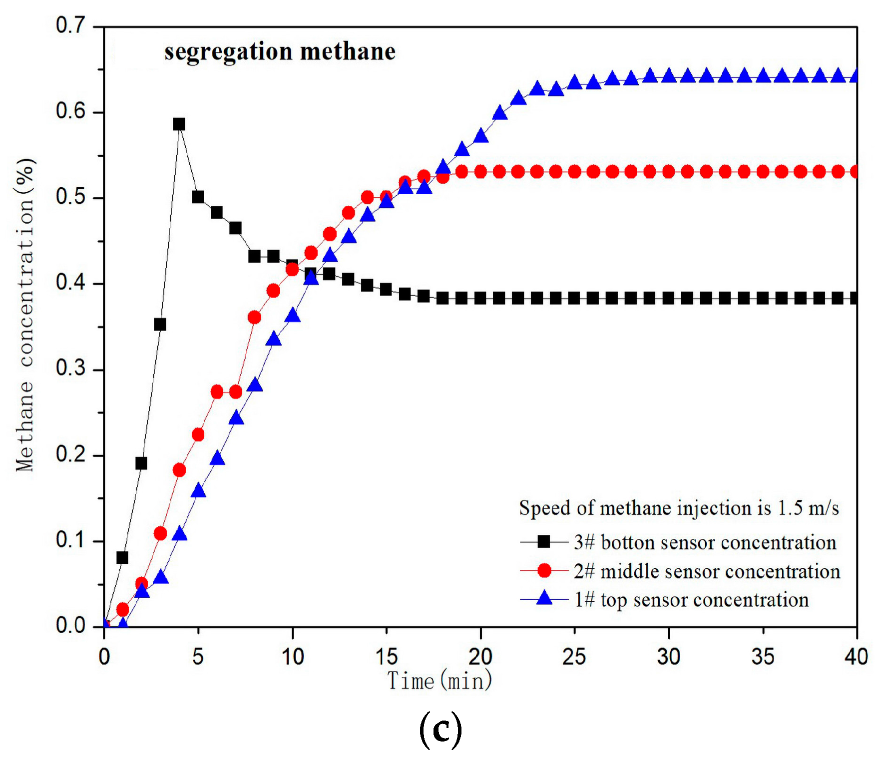 Energies 11 00428 g003b