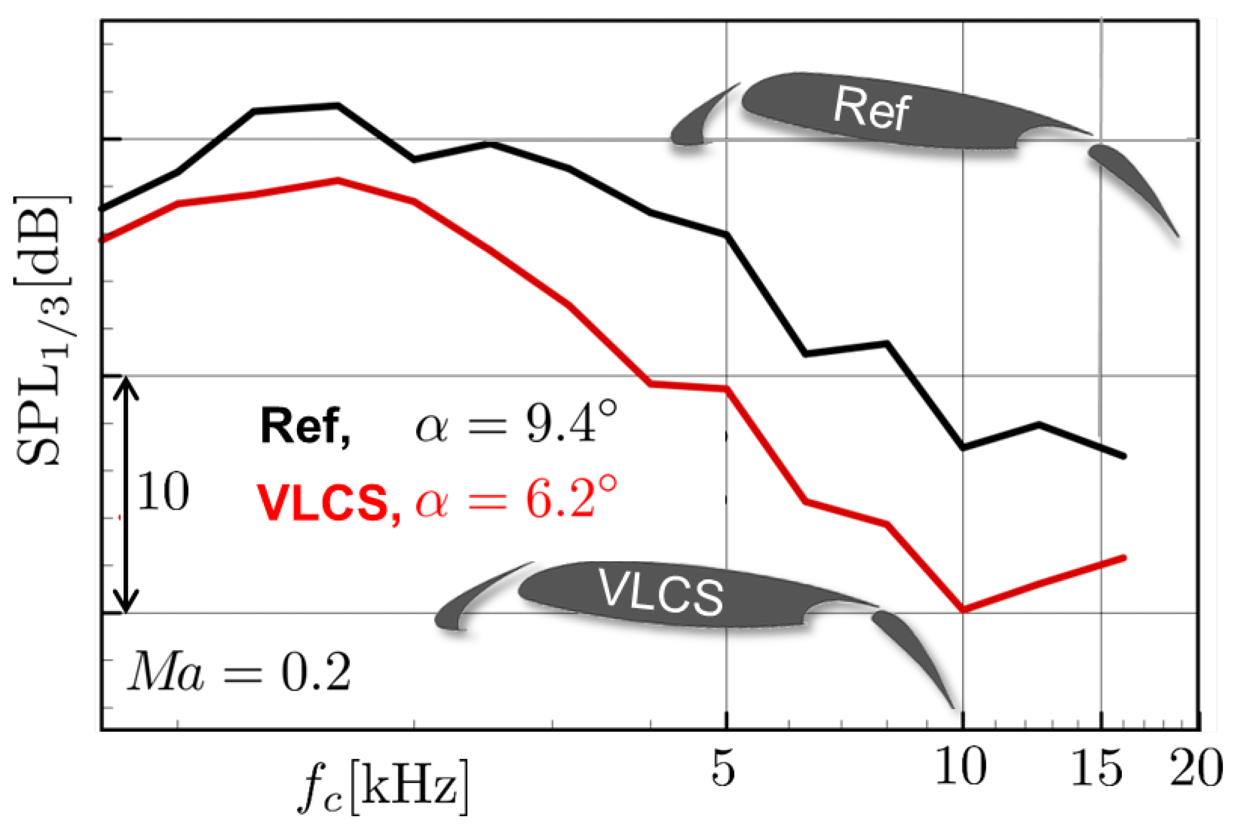 Energies 11 00429 g007