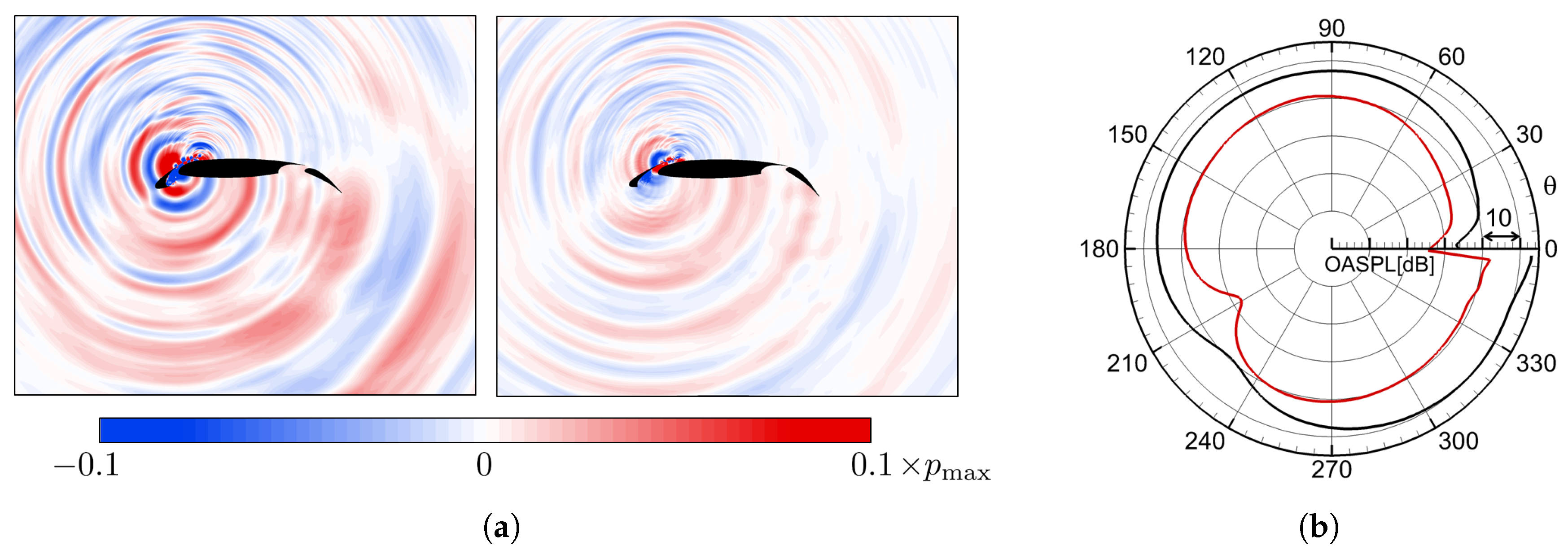 Energies 11 00429 g008