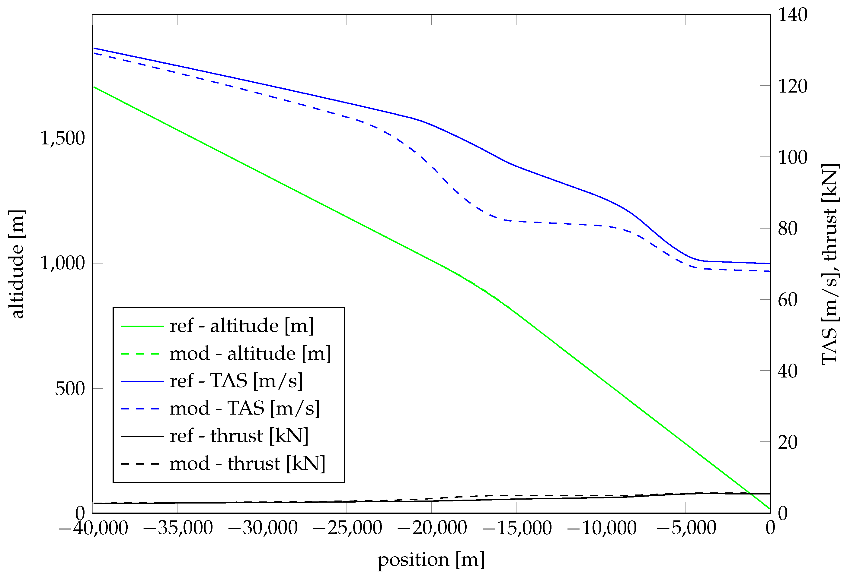 Energies 11 00429 g0a1