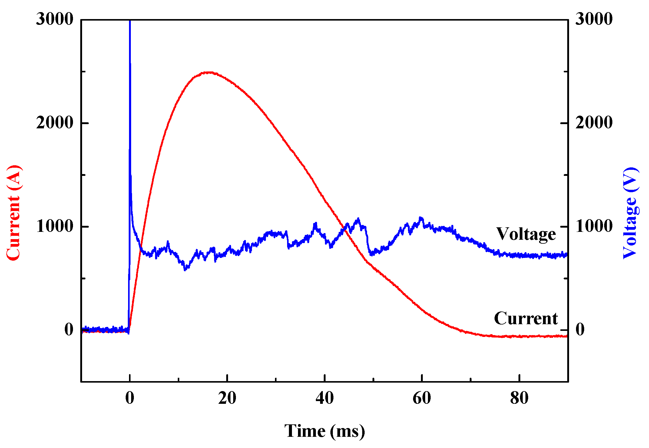 Energies 11 00430 g004