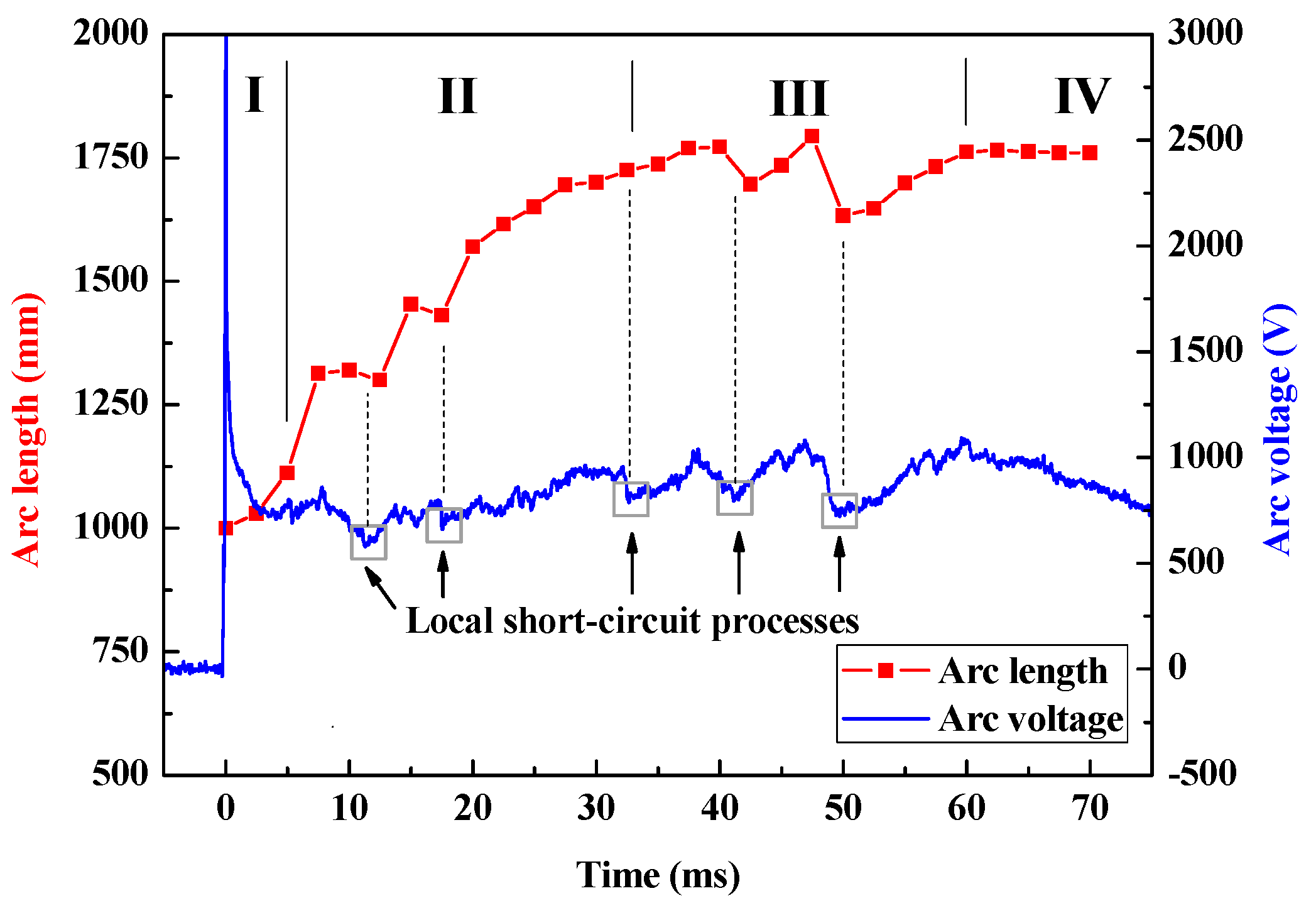 Energies 11 00430 g006