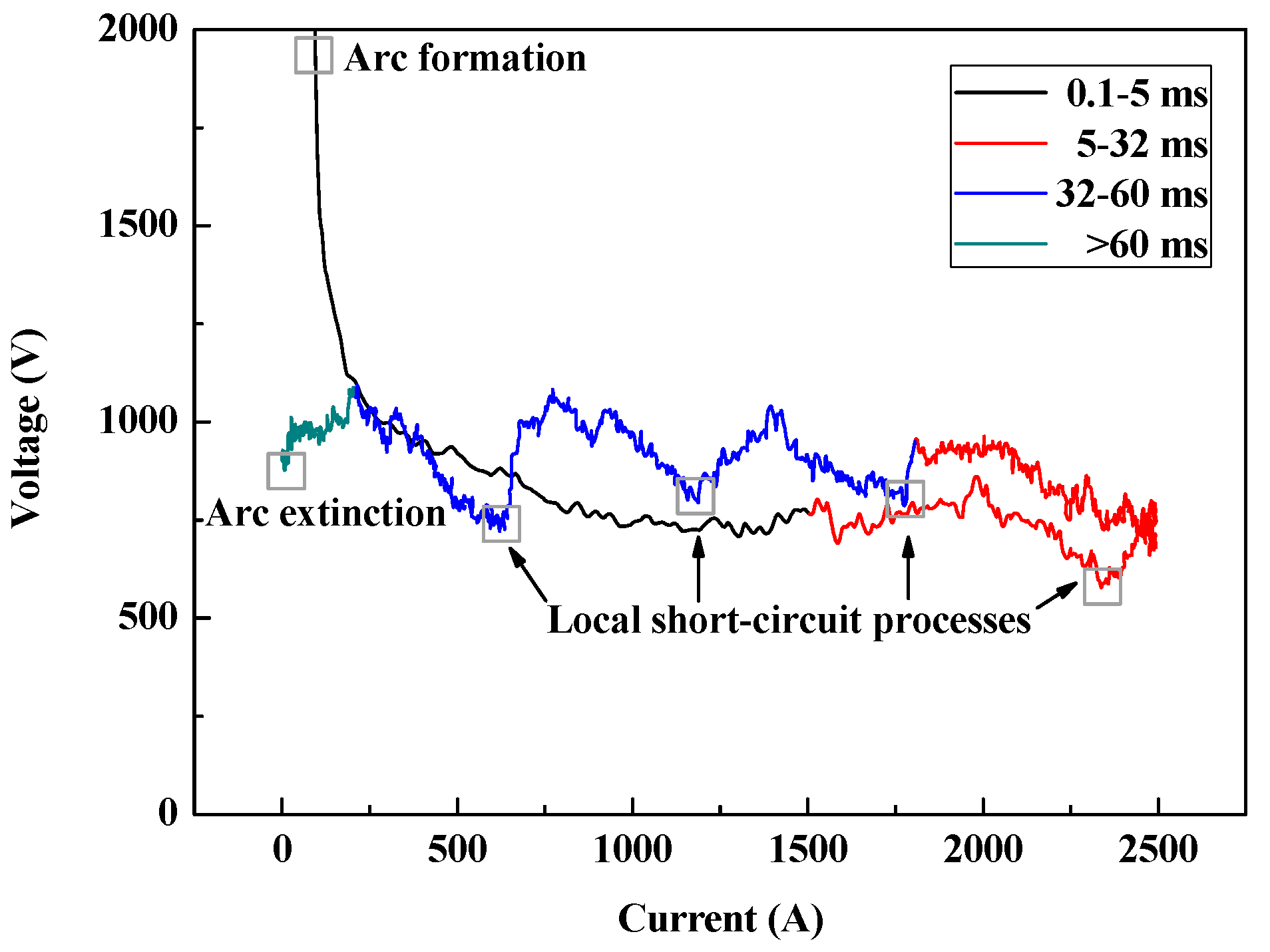 Energies 11 00430 g008