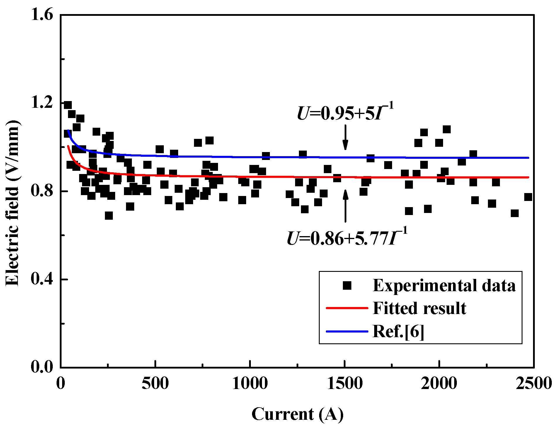 Energies 11 00430 g009